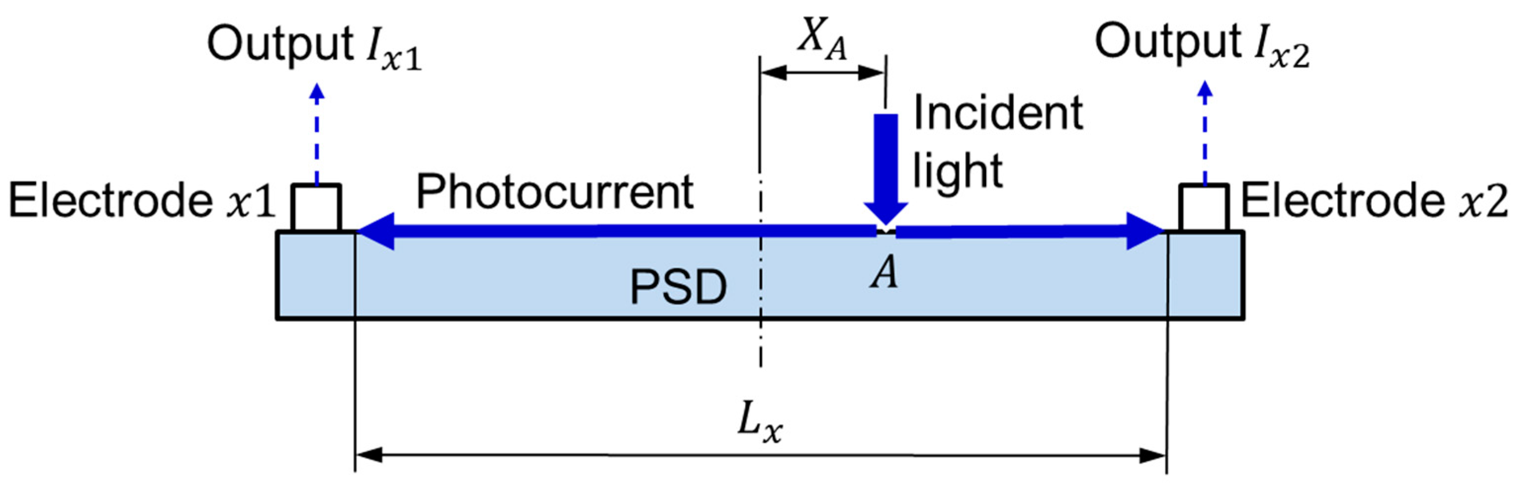 Machines 10 01199 g003 Machines 10 01199 g003