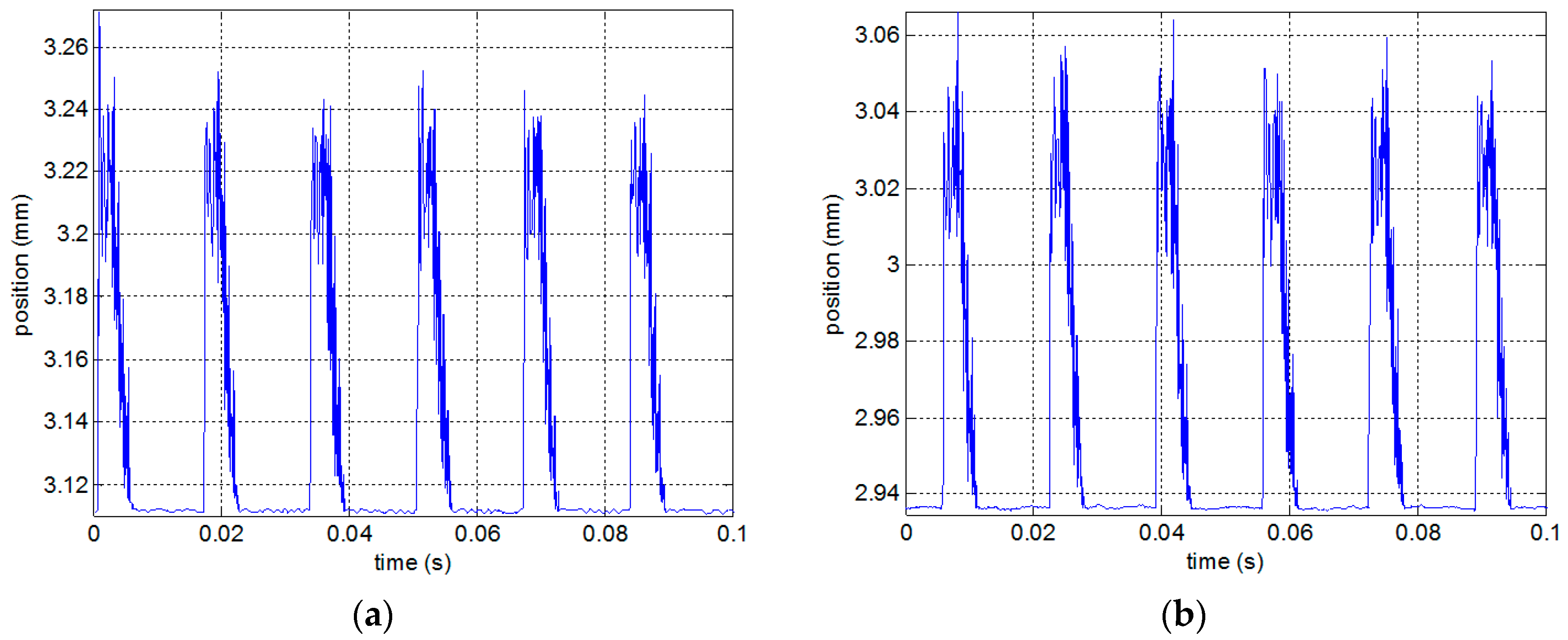Machines 10 01199 g009 Machines 10 01199 g009