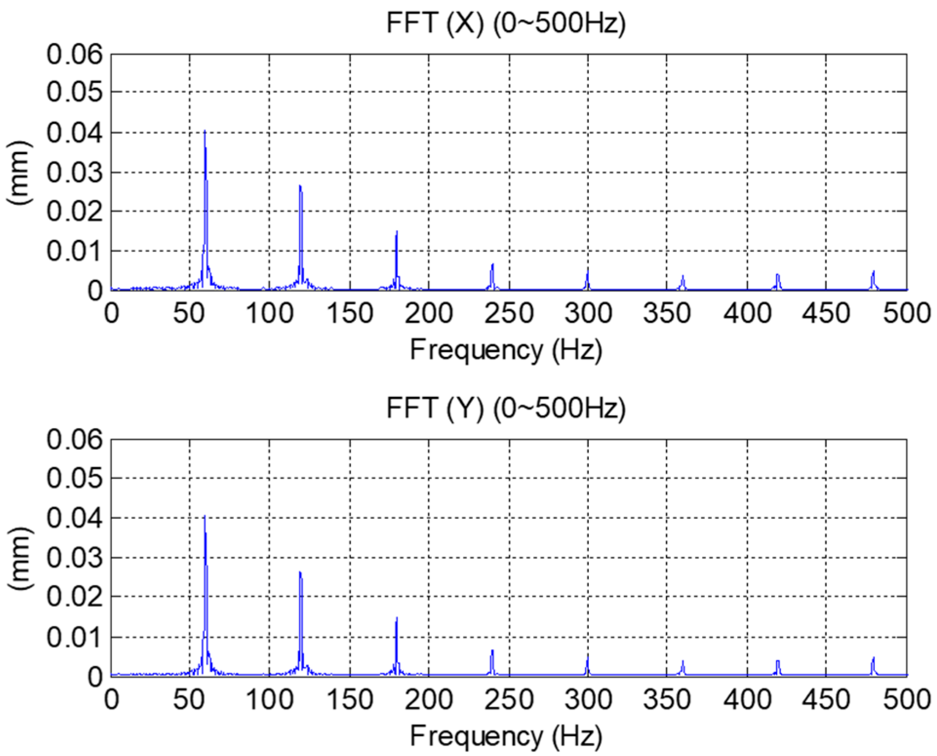 Machines 10 01199 g010 Machines 10 01199 g010