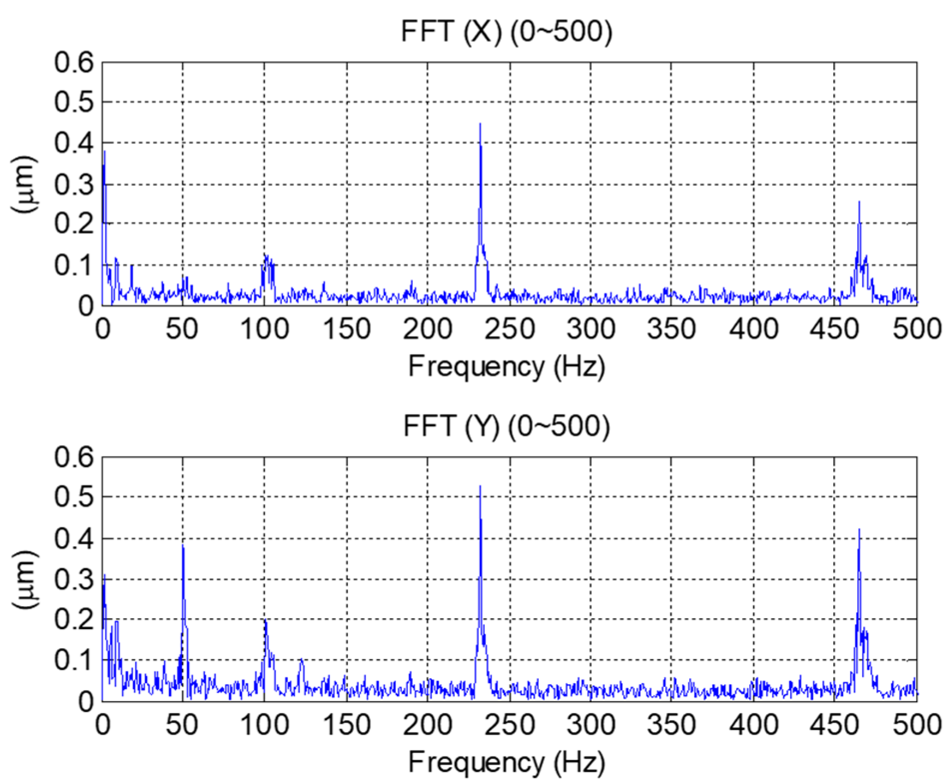 Machines 10 01199 g011 Machines 10 01199 g011