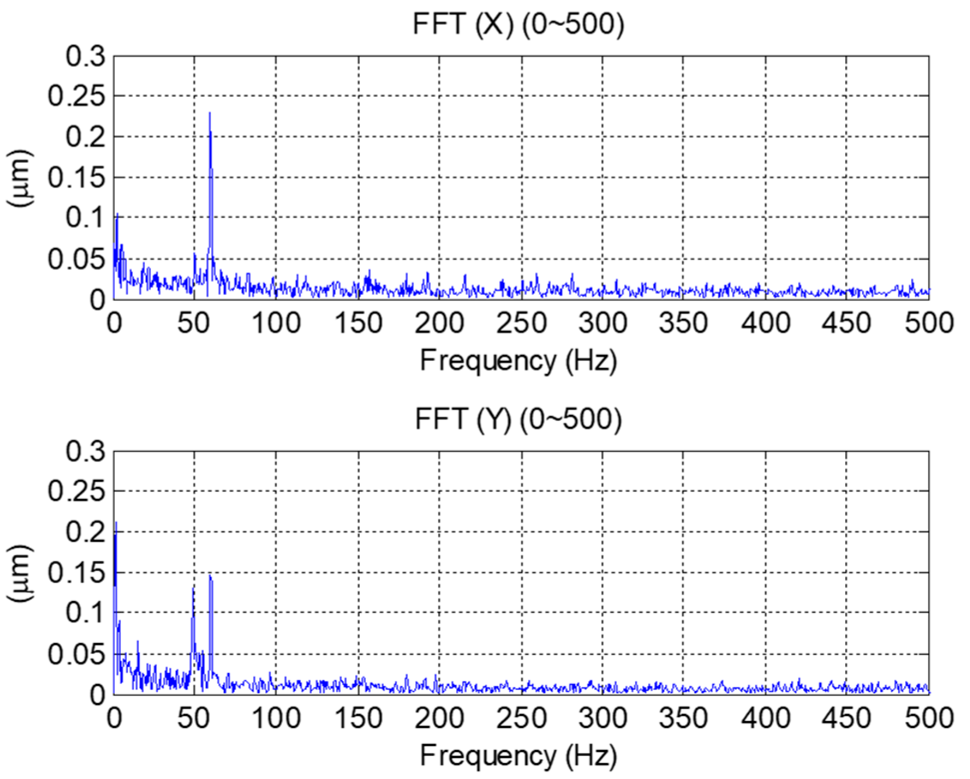 Machines 10 01199 g012 Machines 10 01199 g012