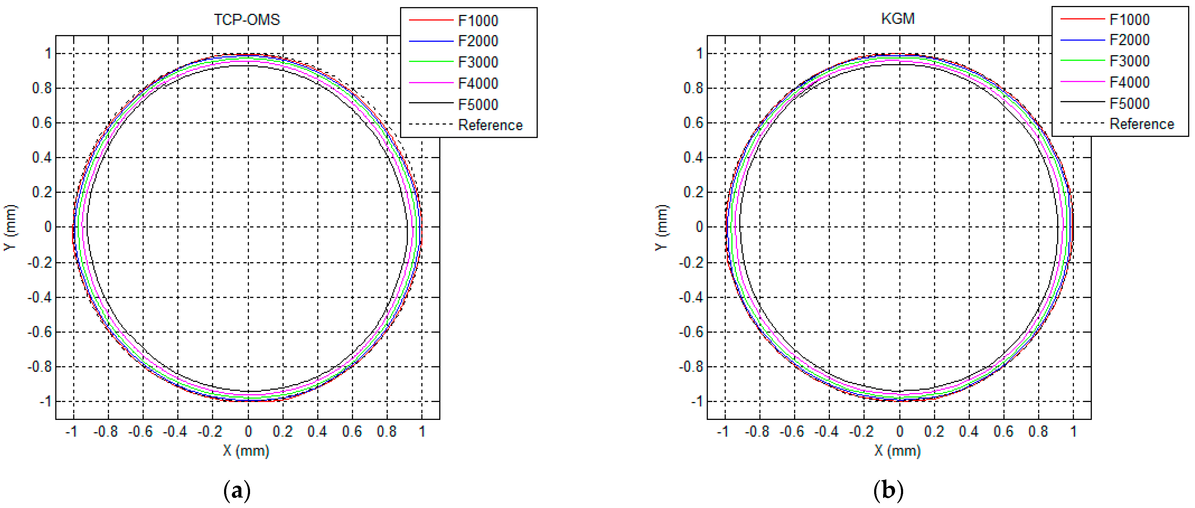 Machines 10 01199 g019 Machines 10 01199 g019