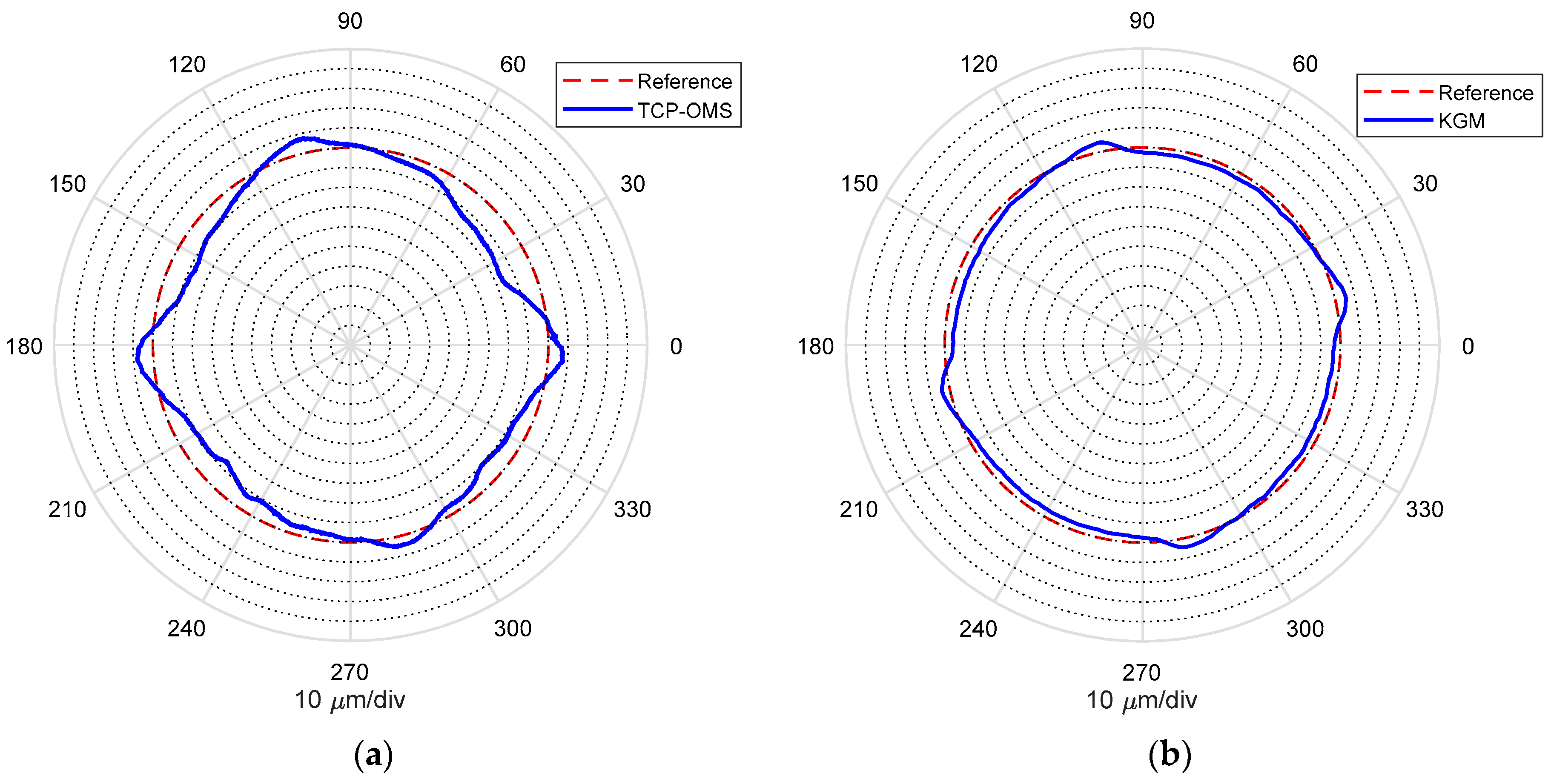 Machines 10 01199 g020 Machines 10 01199 g020