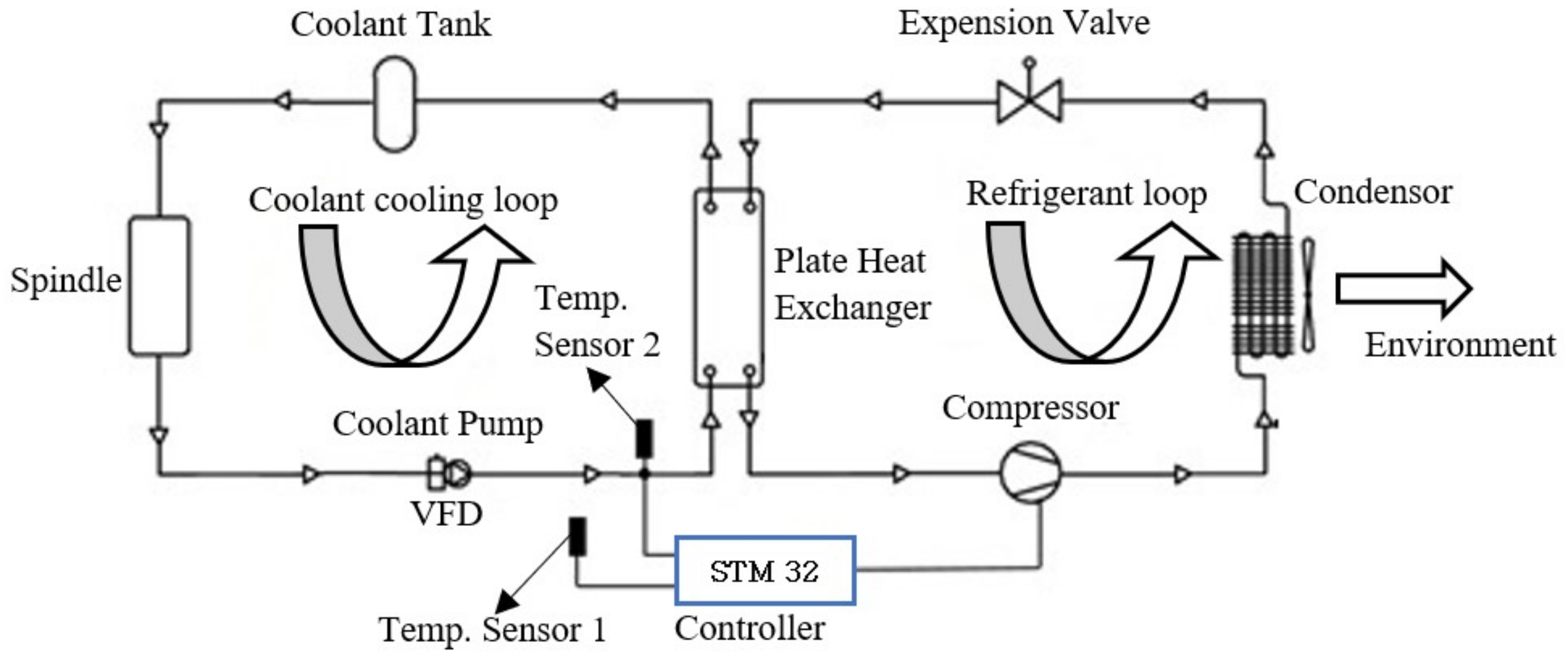 Machines 10 01201 g003