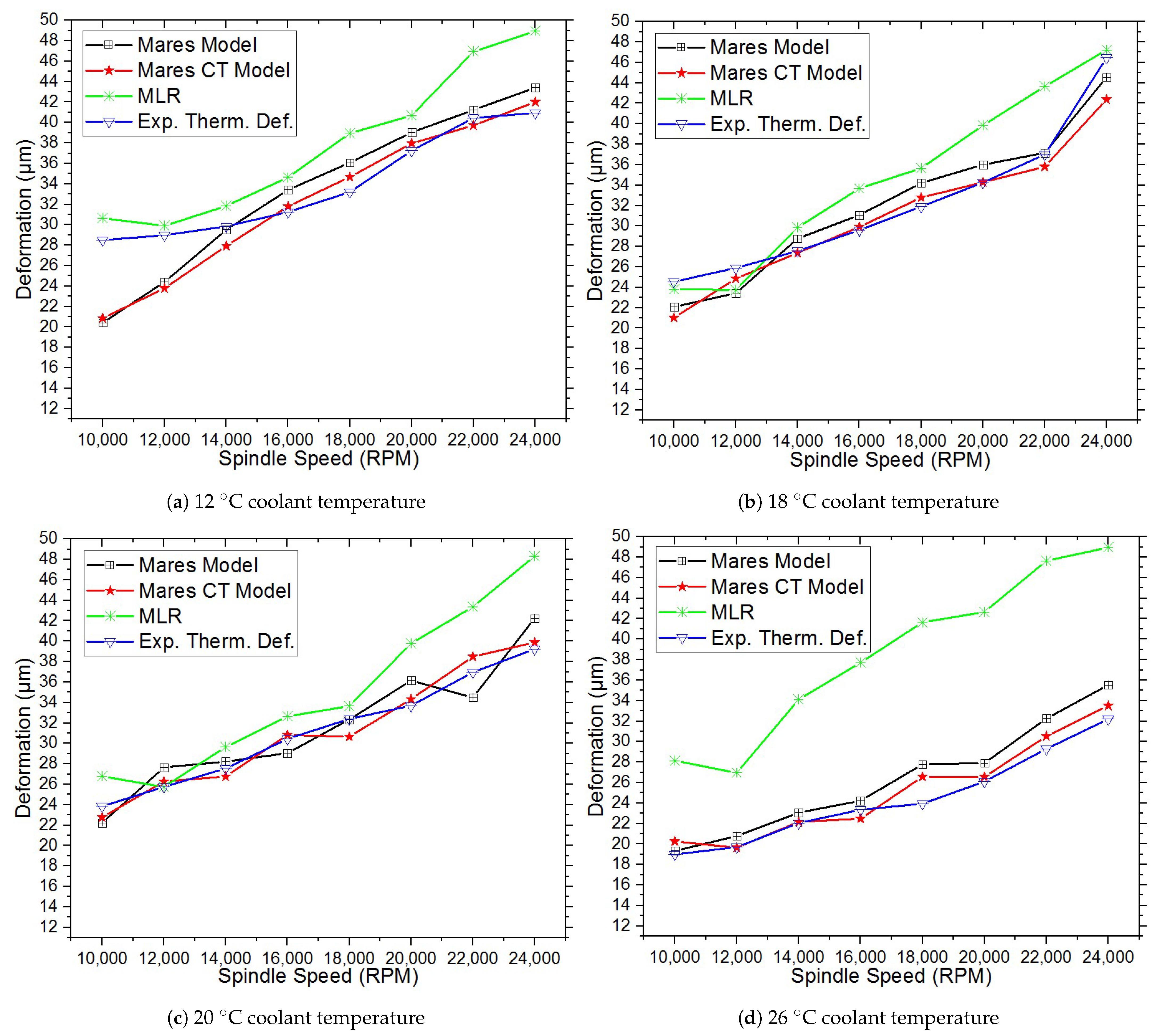 Machines 10 01201 g004