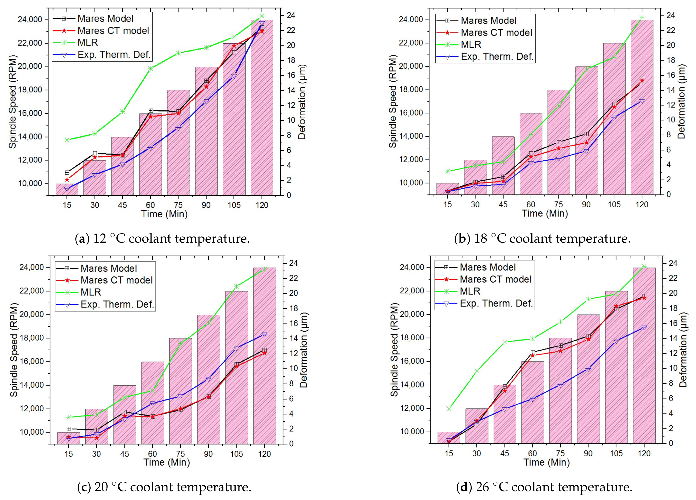 Machines 10 01201 g005