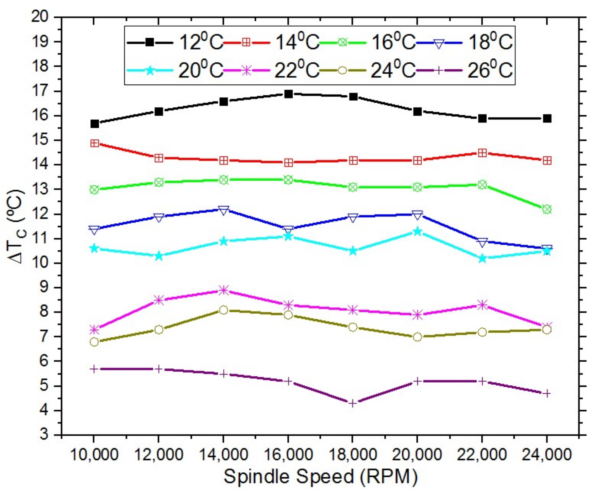 Machines 10 01201 g006