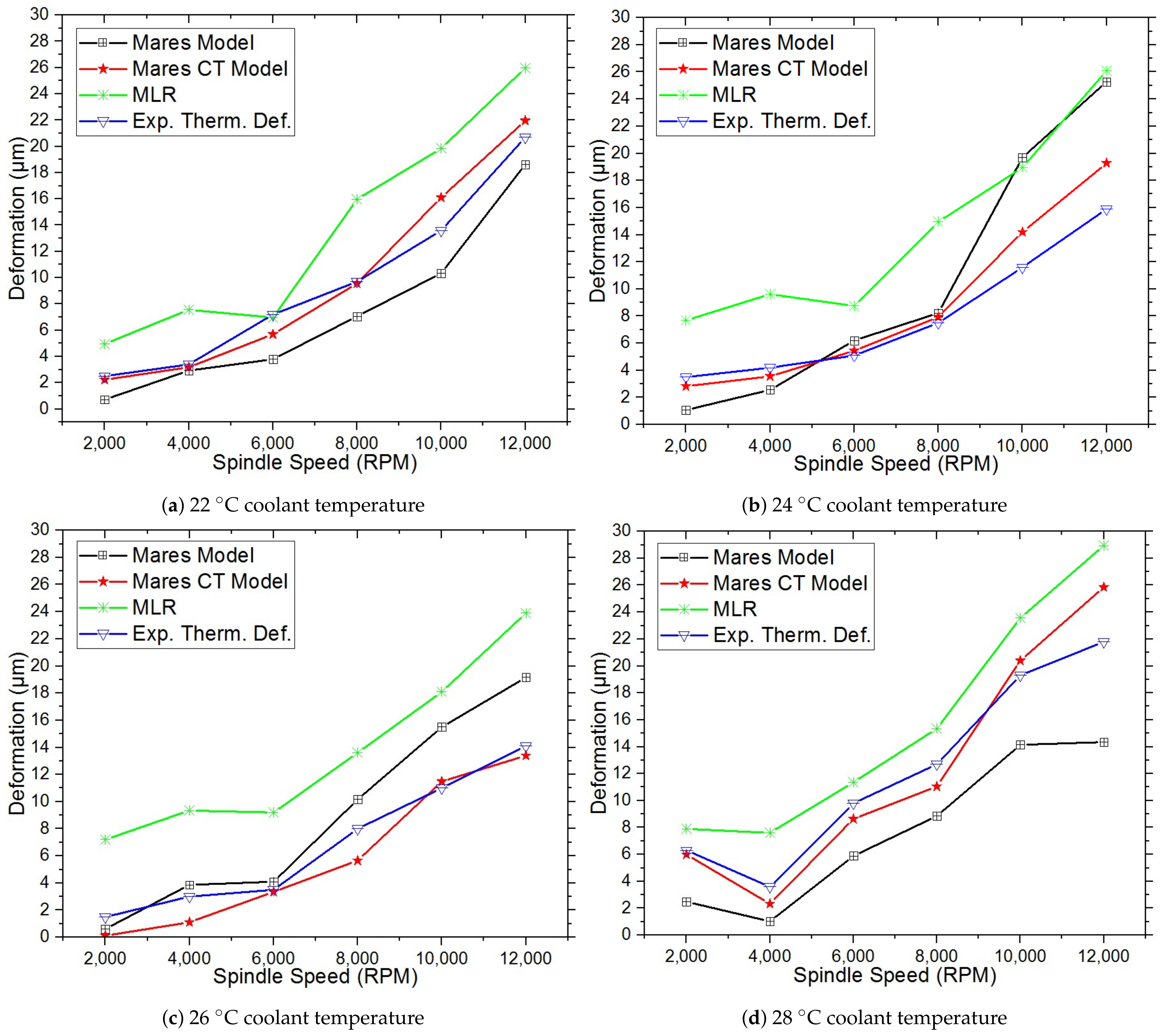 Machines 10 01201 g007