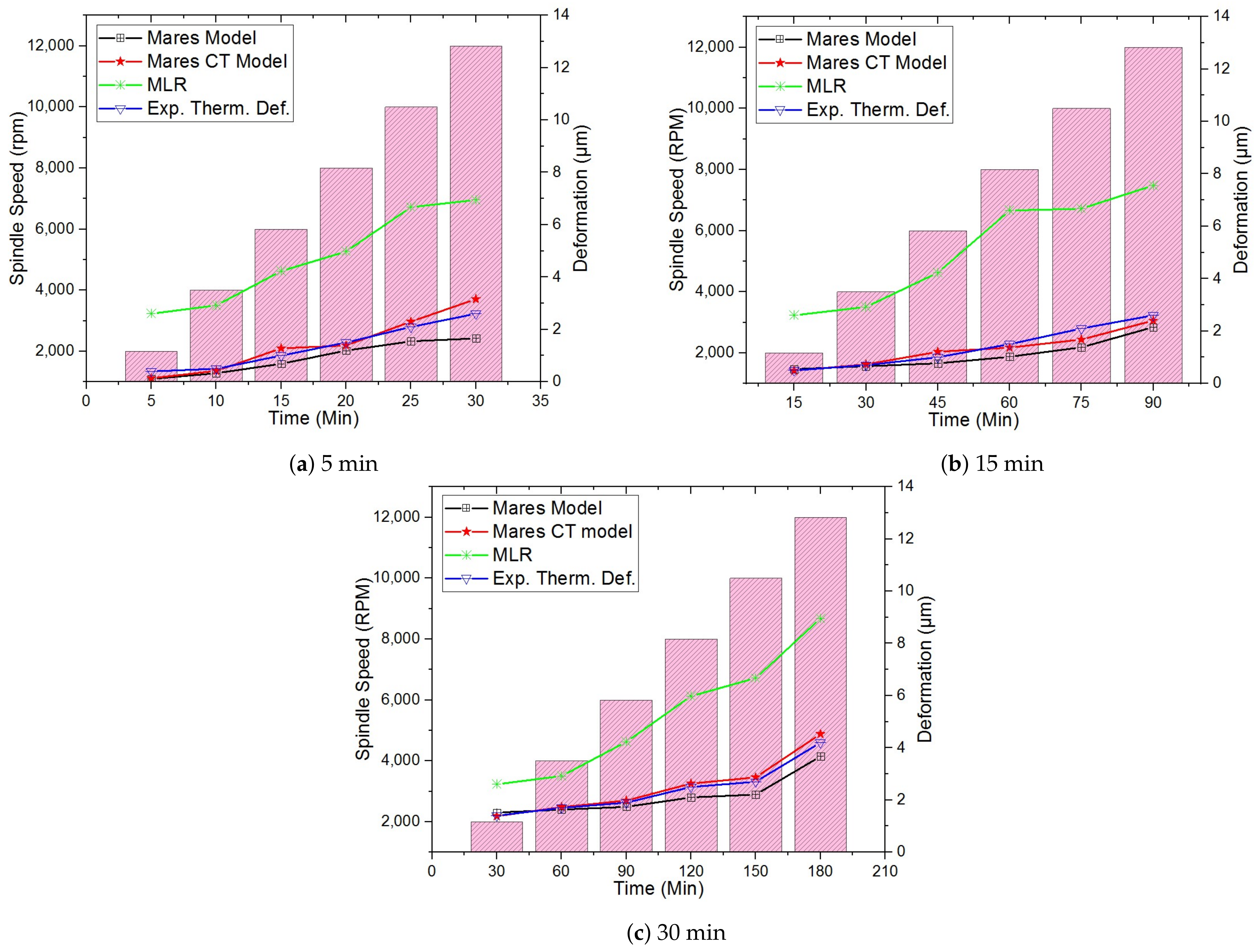 Machines 10 01201 g008