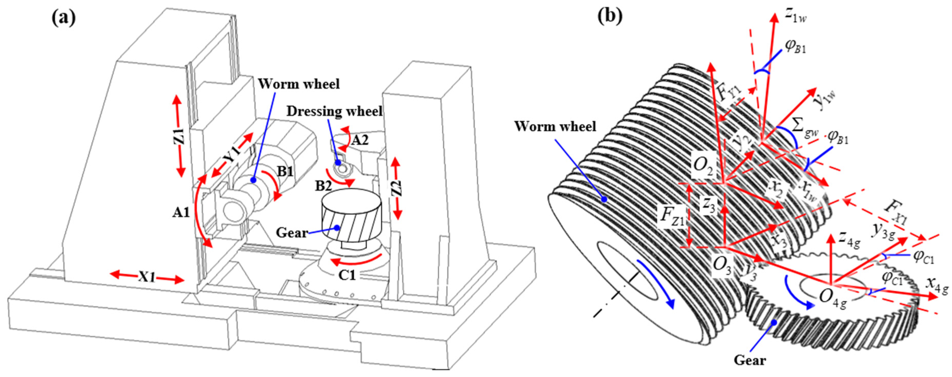 Machines 10 01202 g001