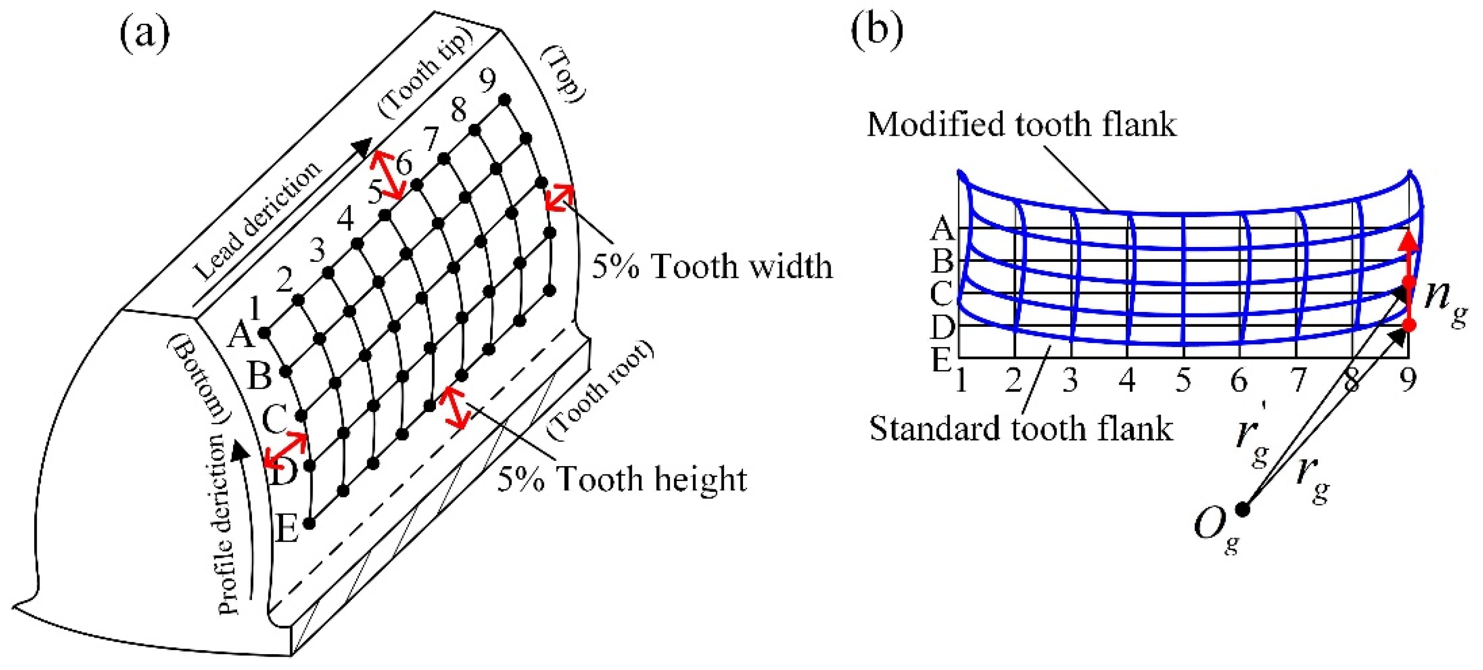 Machines 10 01202 g002
