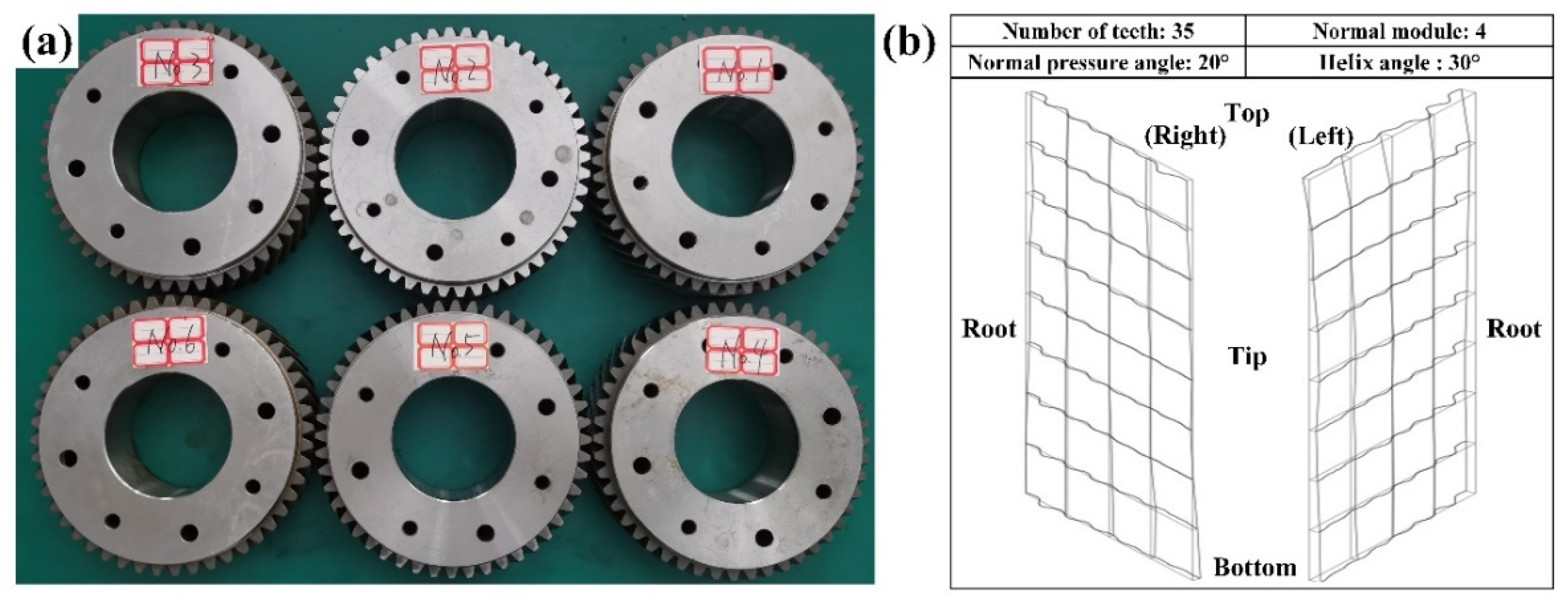 Machines 10 01202 g005
