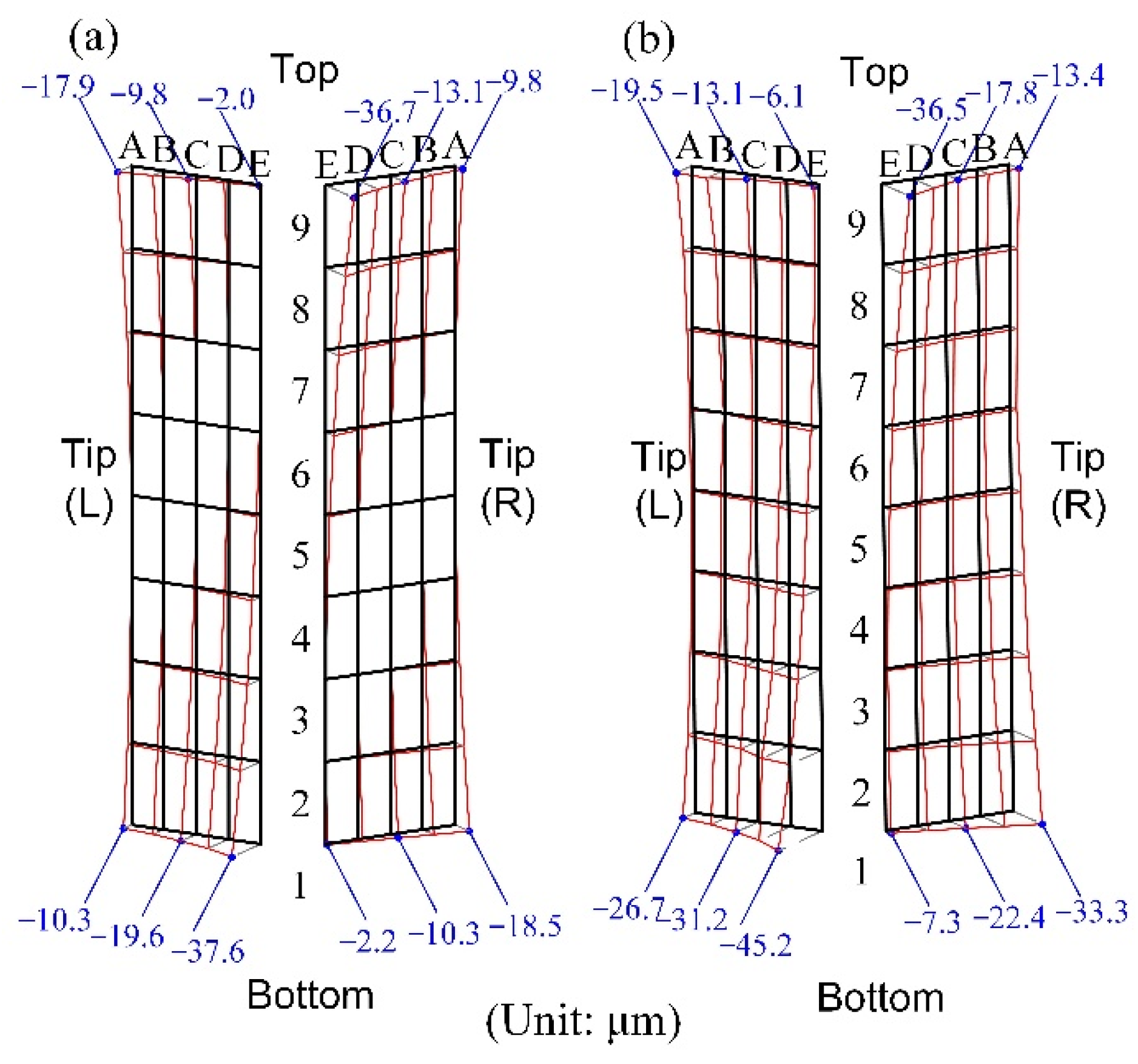 Machines 10 01202 g007
