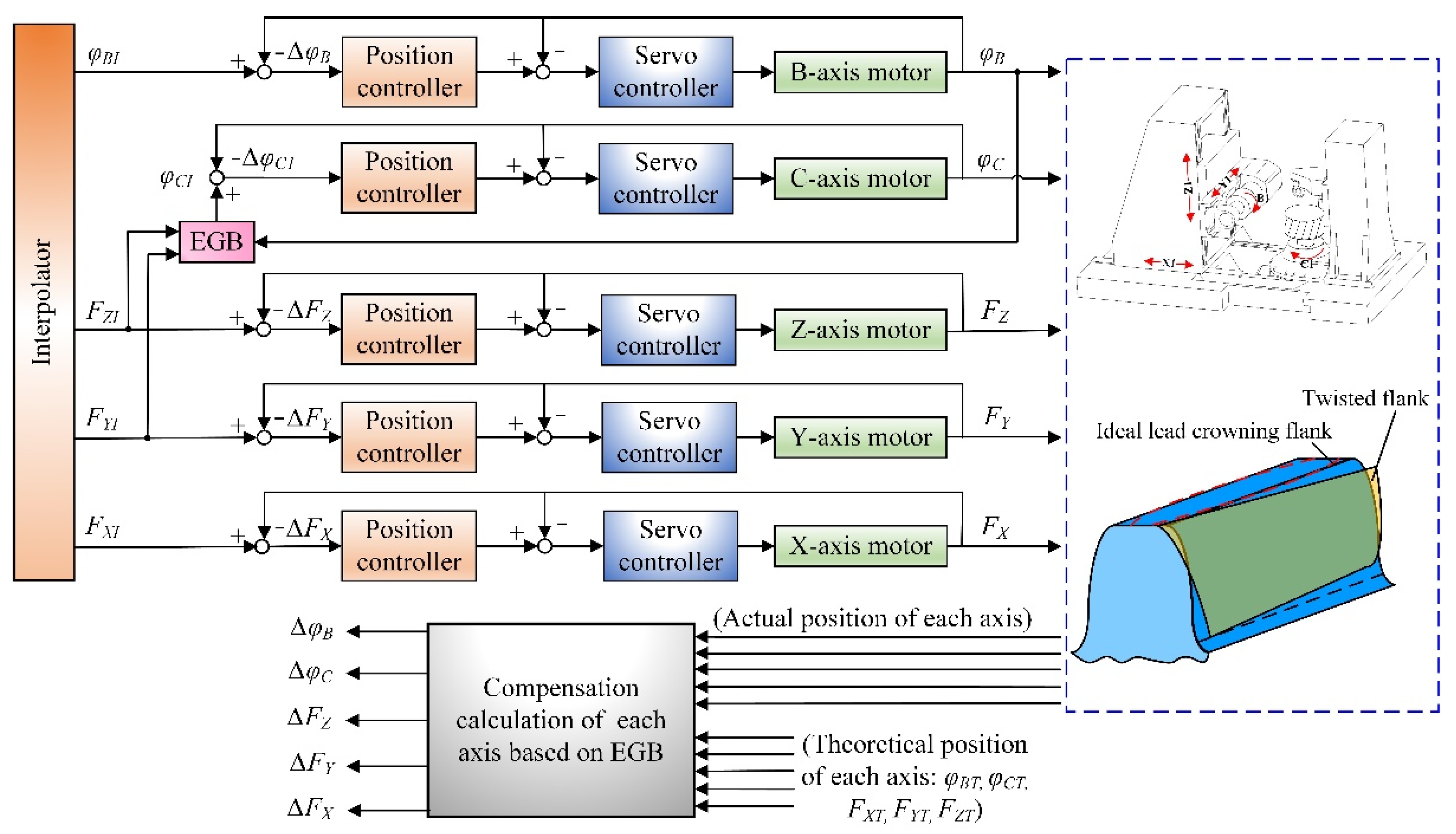 Machines 10 01202 g012