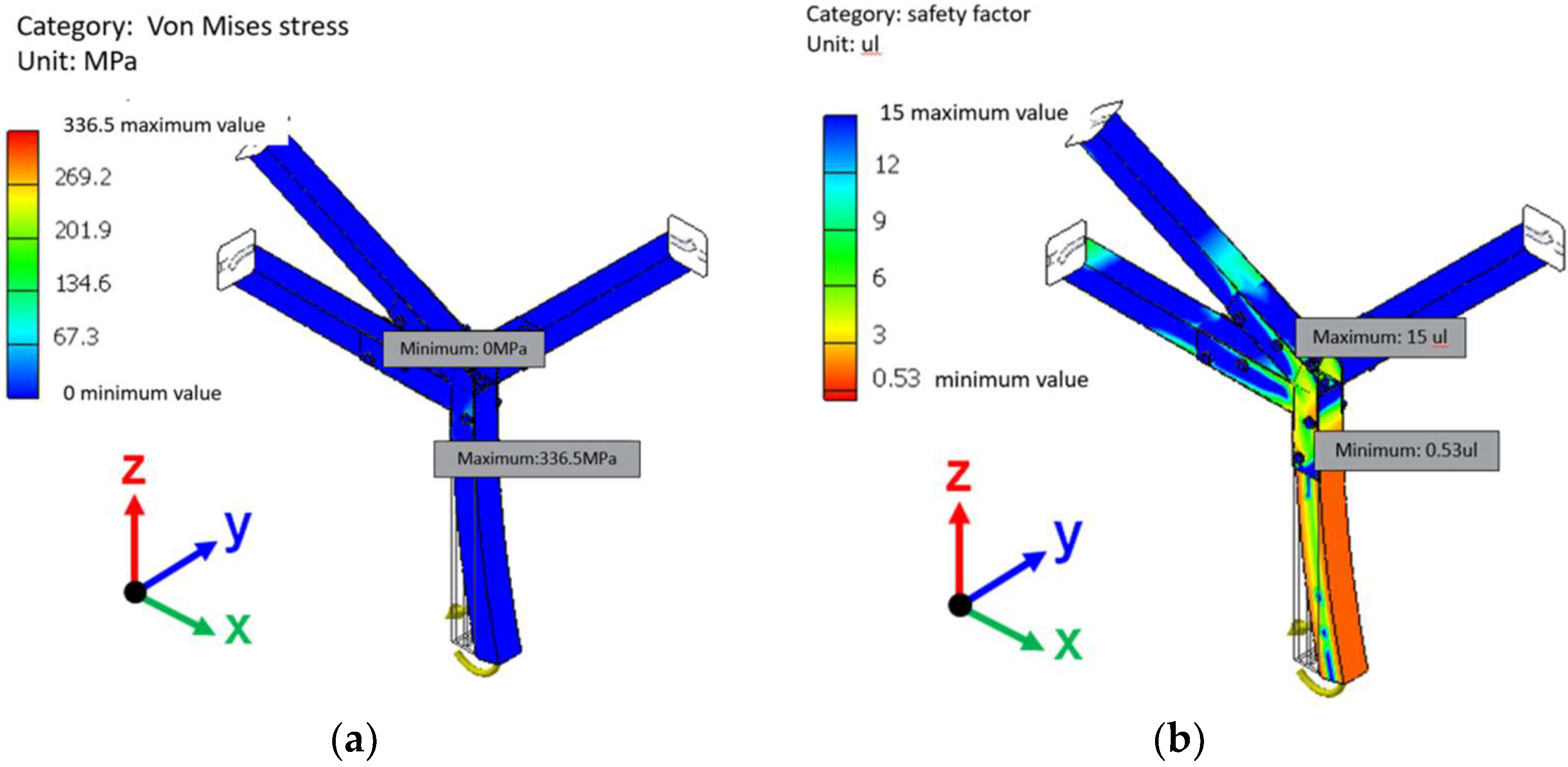 Machines 10 01207 g007 Machines 10 01207 g007