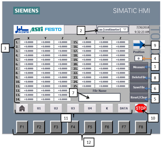Machines 10 01209 g015