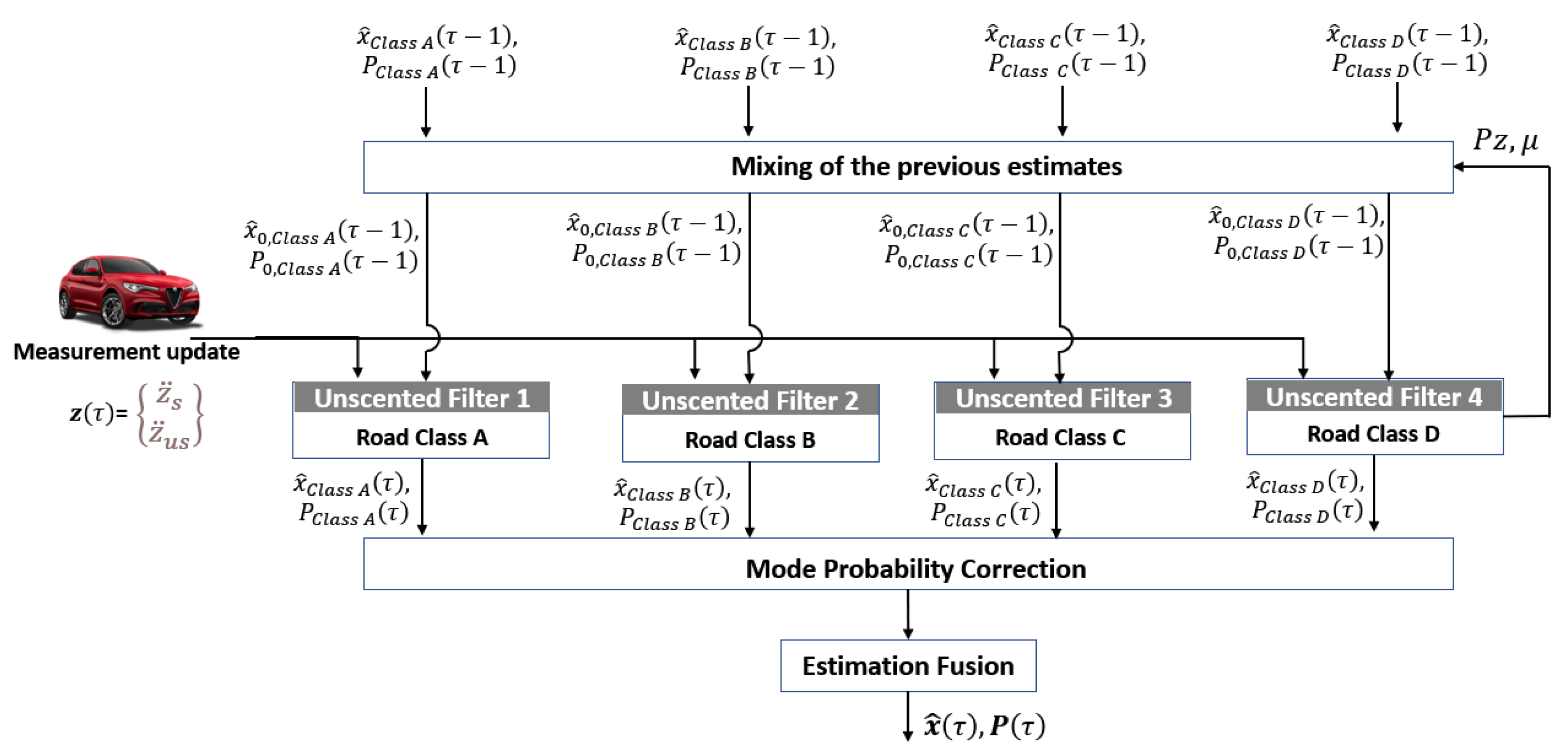 Machines 10 01221 g002