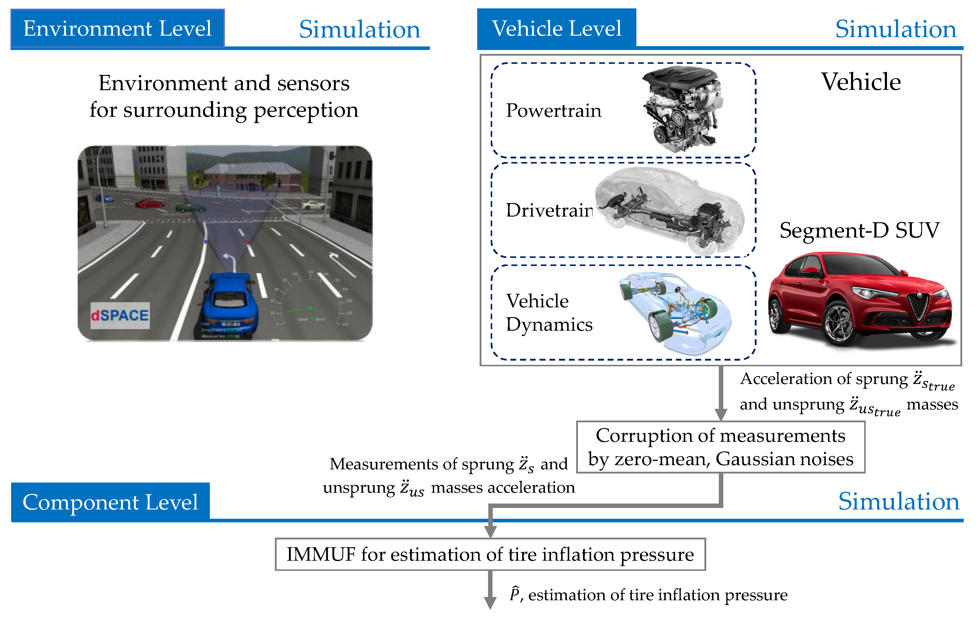 Machines 10 01221 g003