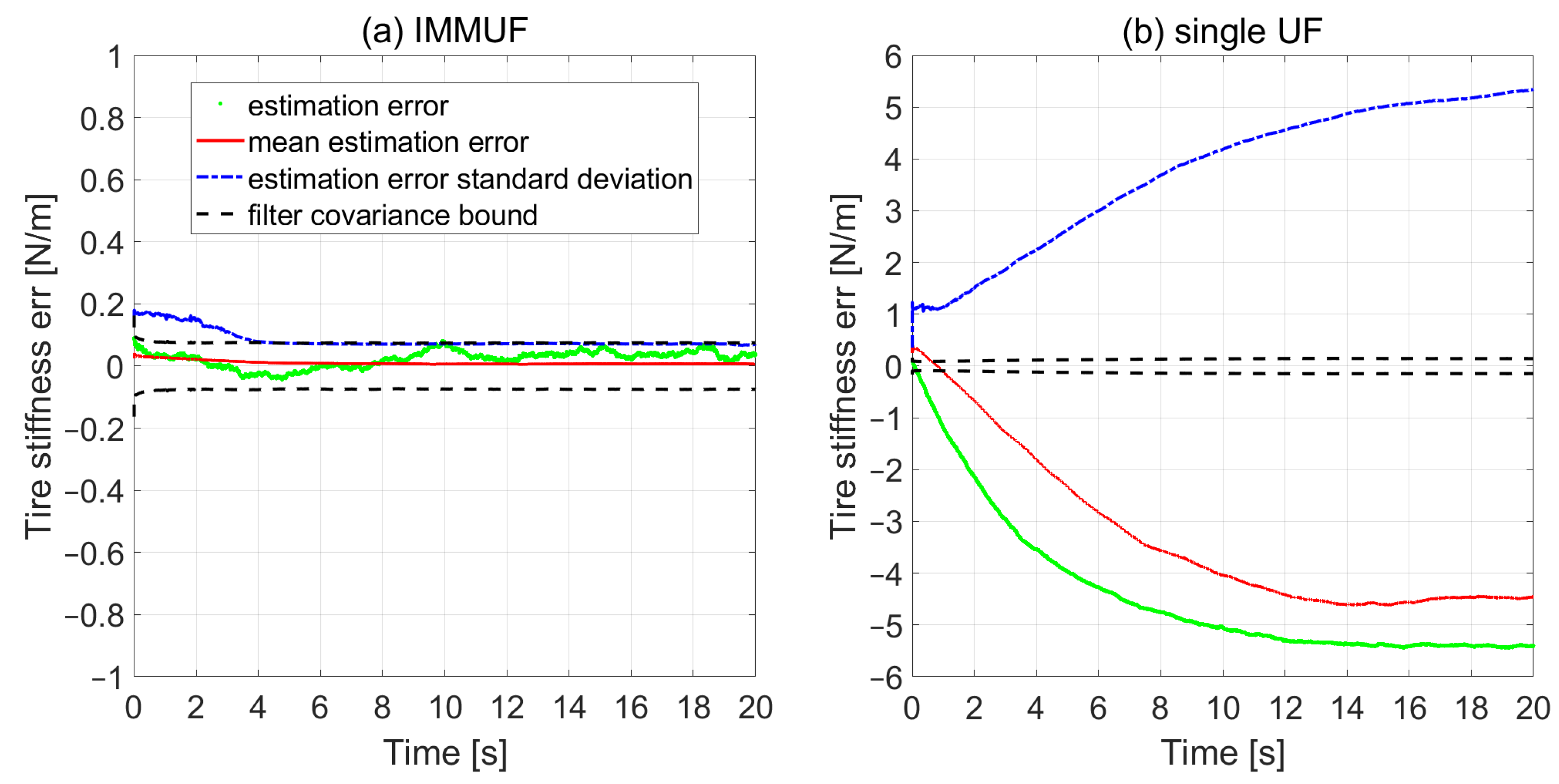 Machines 10 01221 g006