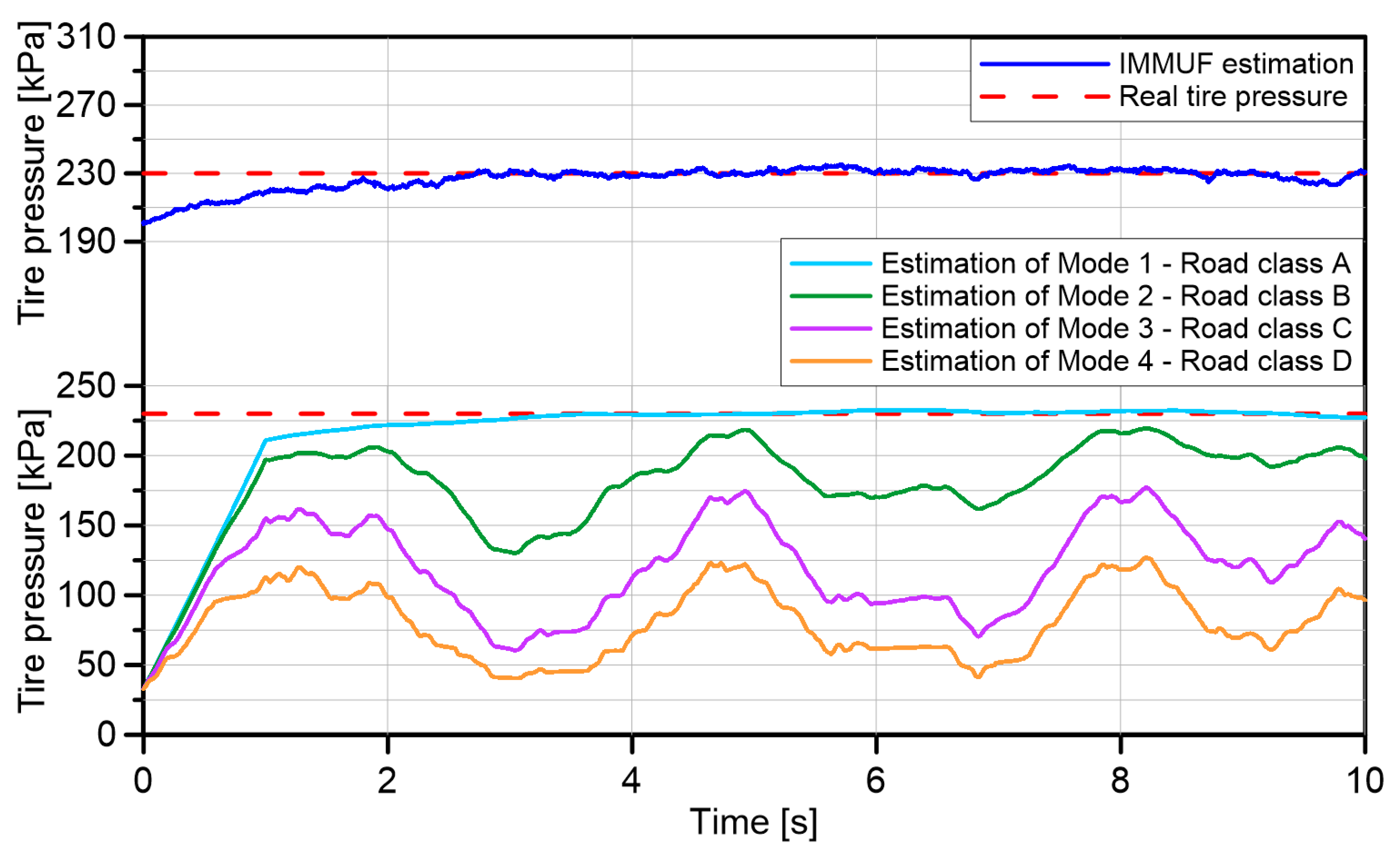 Machines 10 01221 g007