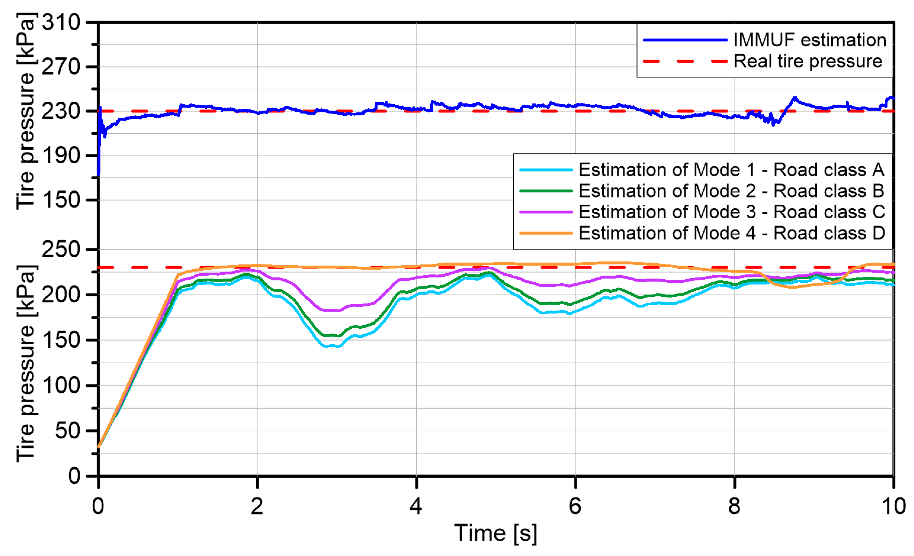 Machines 10 01221 g008