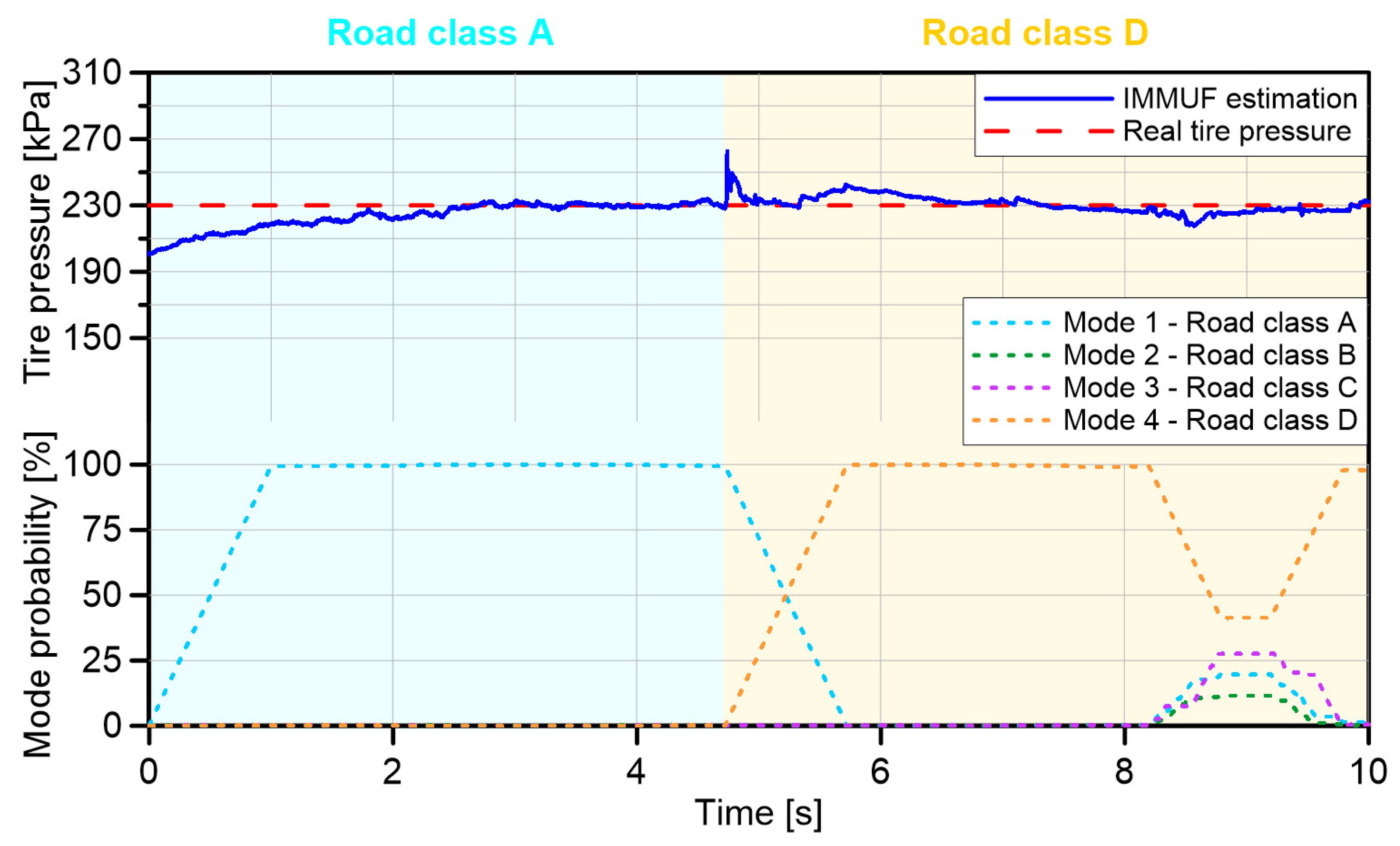 Machines 10 01221 g009