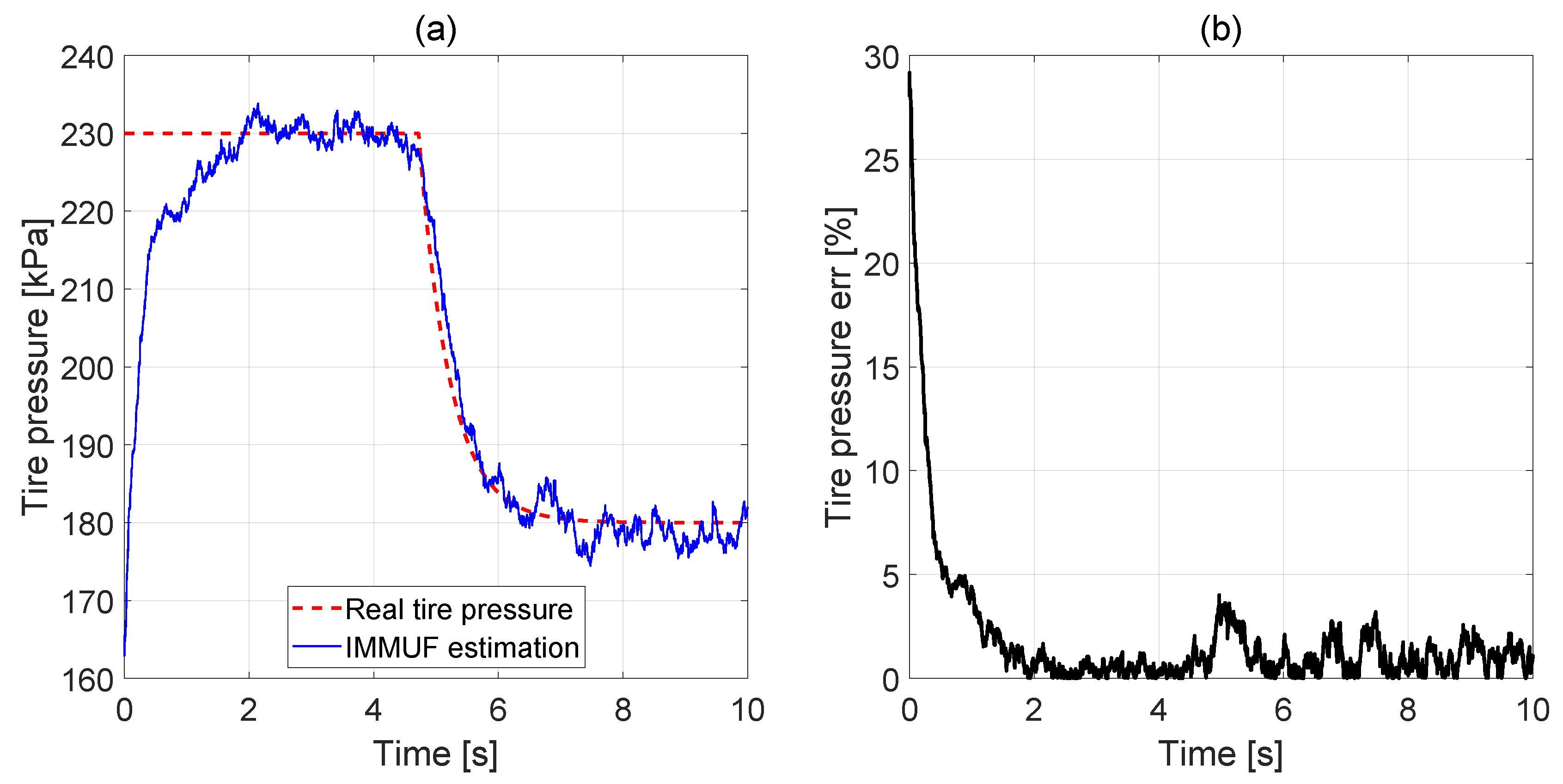 Machines 10 01221 g010