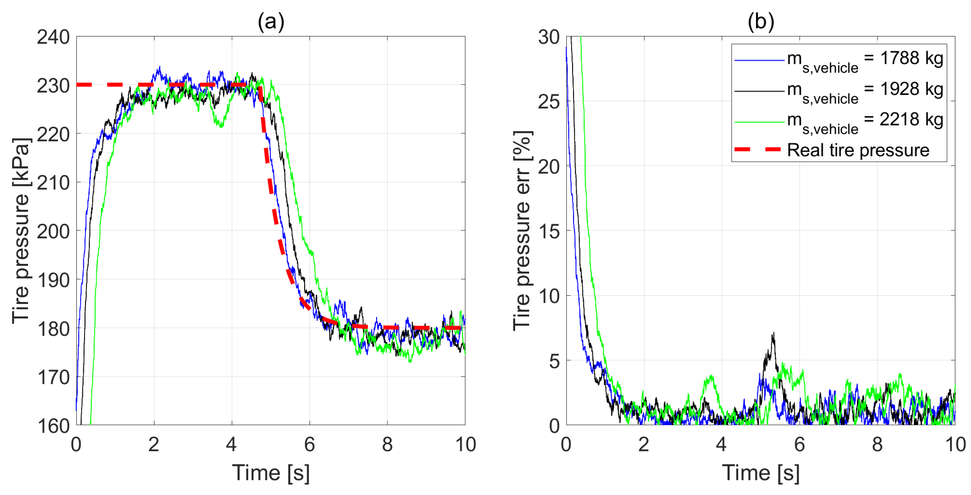 Machines 10 01221 g011