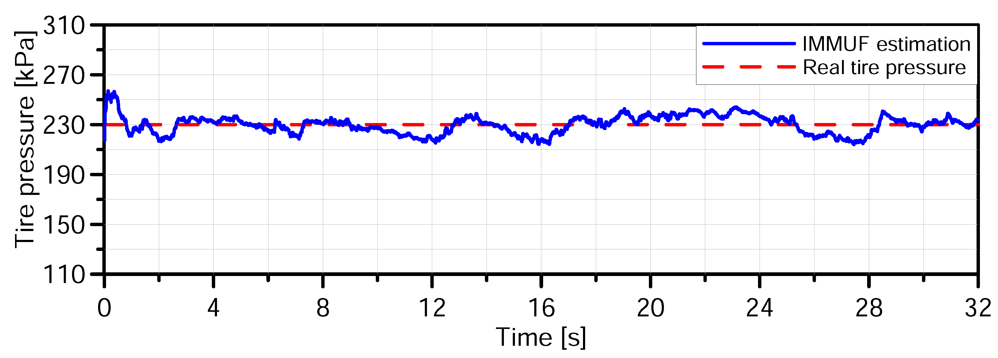 Machines 10 01221 g013