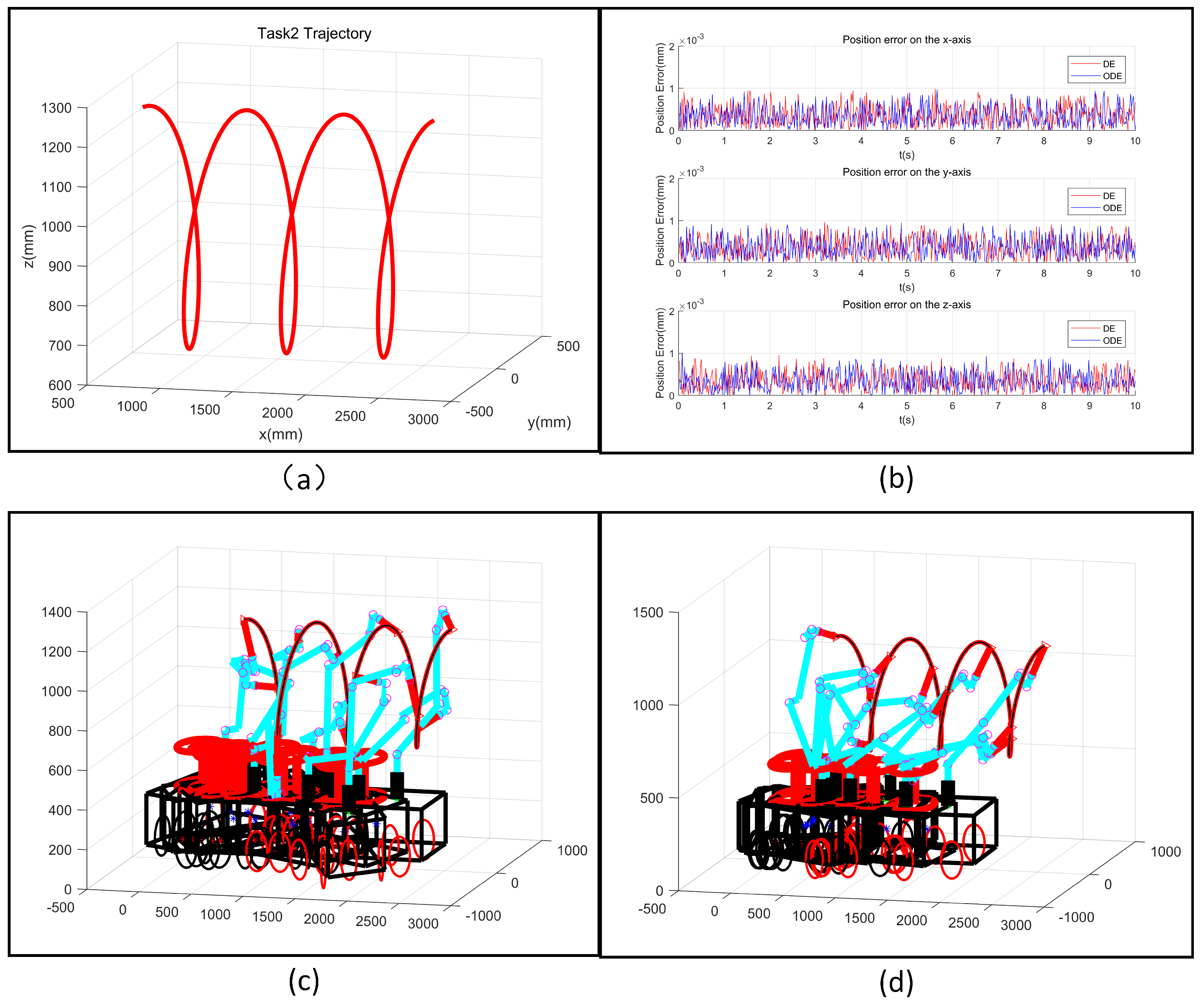 Machines 10 01232 g005