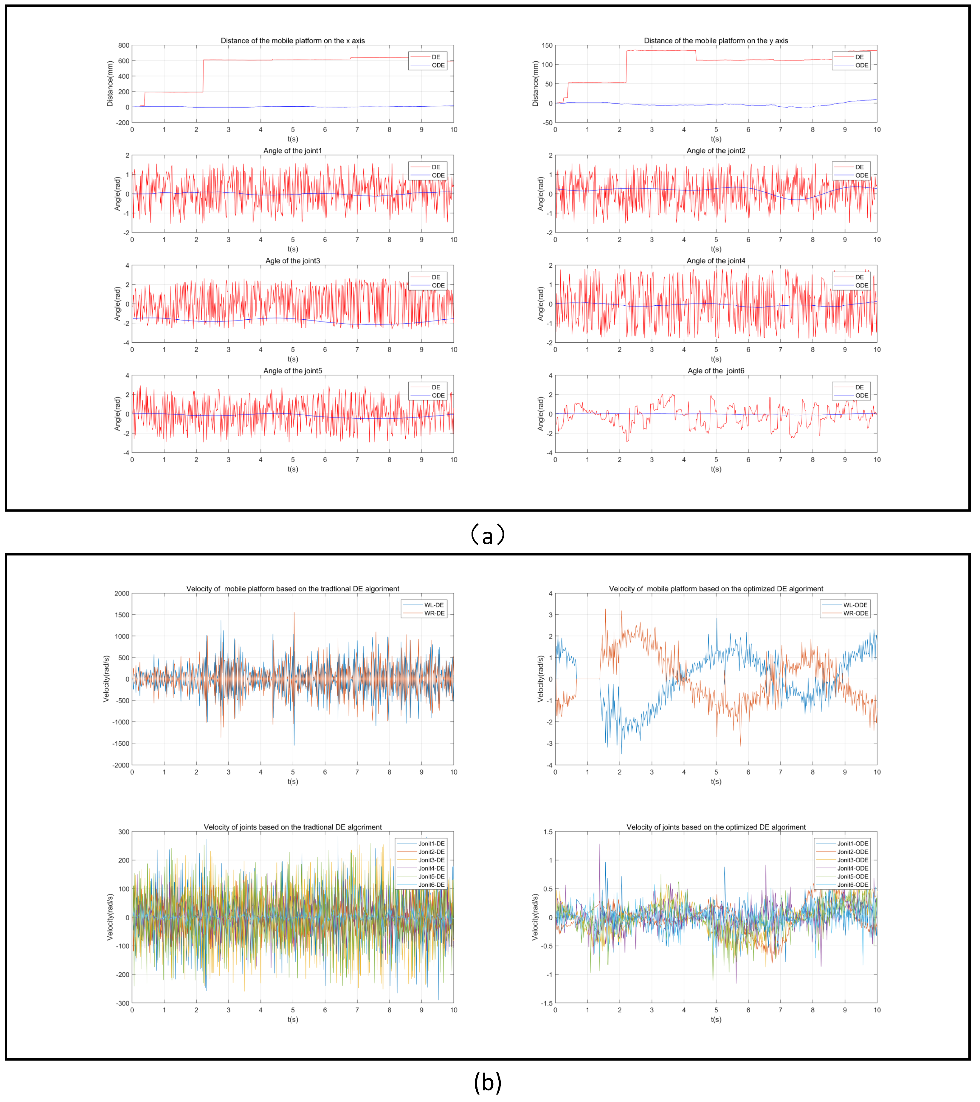 Machines 10 01232 g008