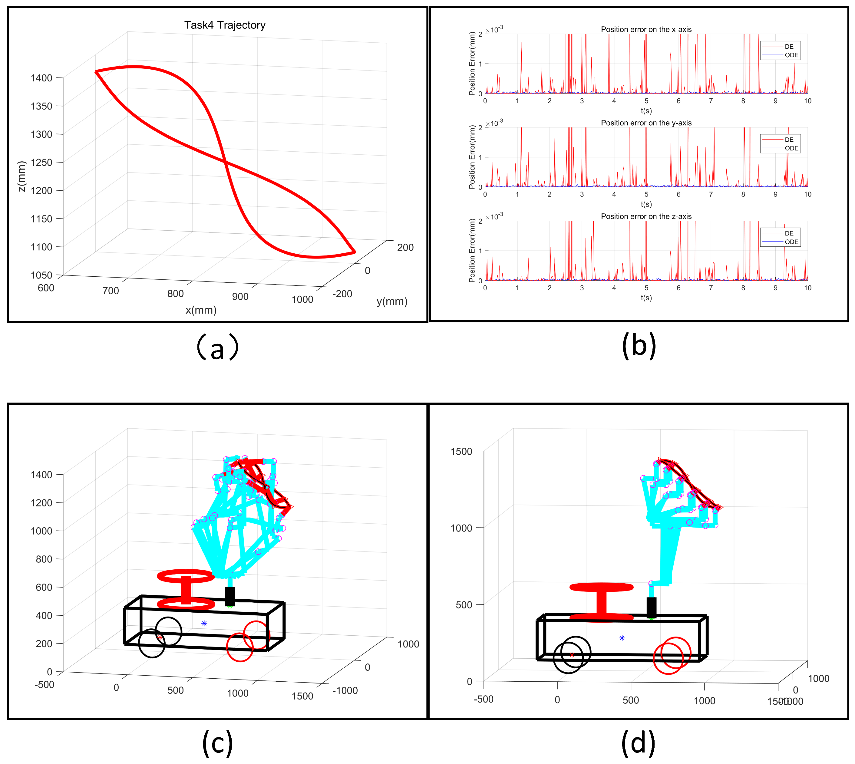 Machines 10 01232 g011