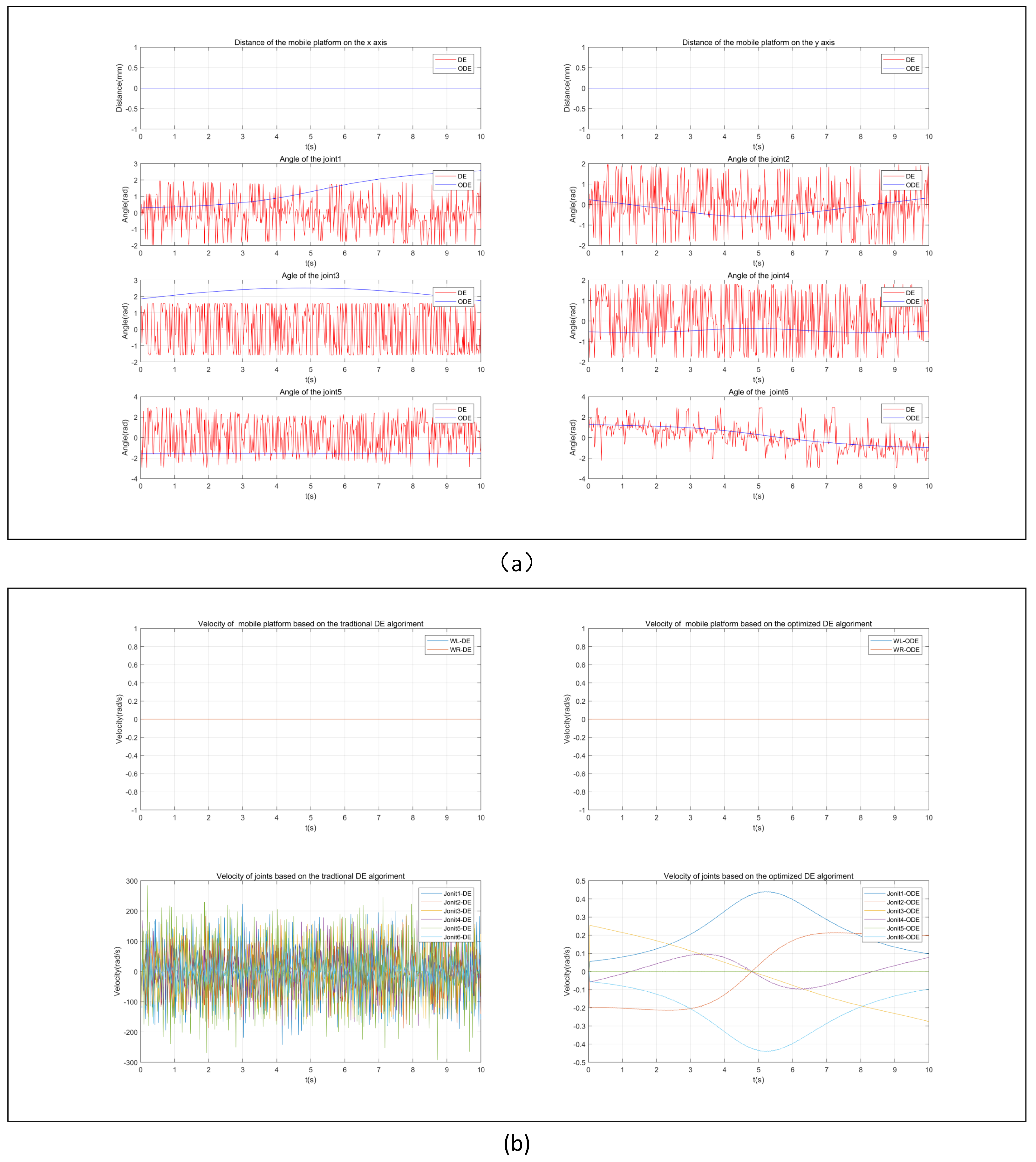 Machines 10 01232 g014