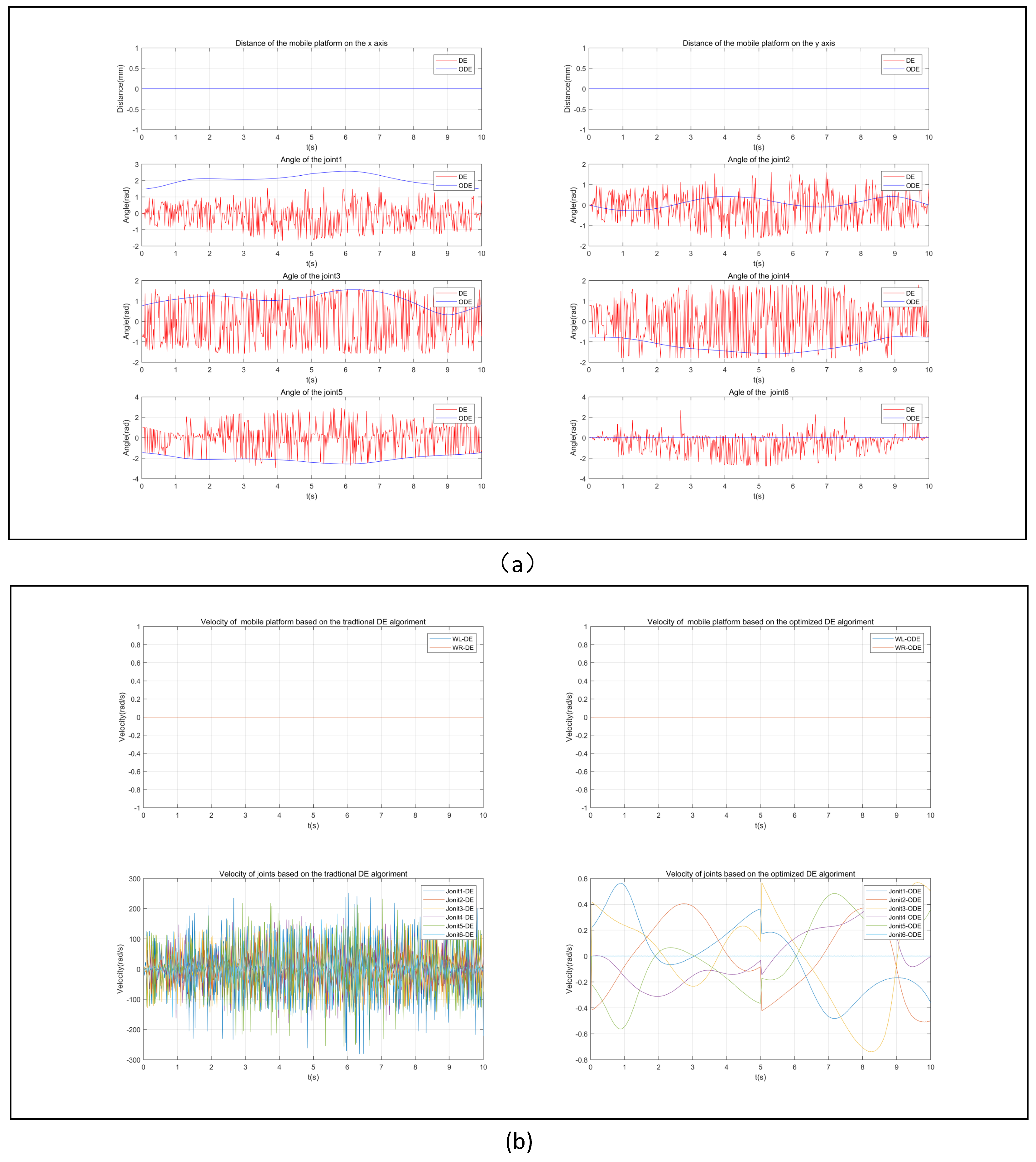 Machines 10 01232 g015