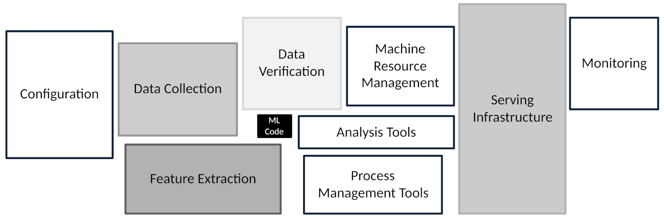 Machines 10 01233 g001