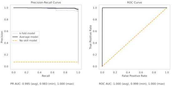 Machines 10 01233 g0a1