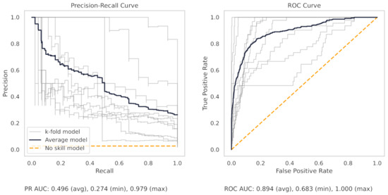 Machines 10 01233 g0a12
