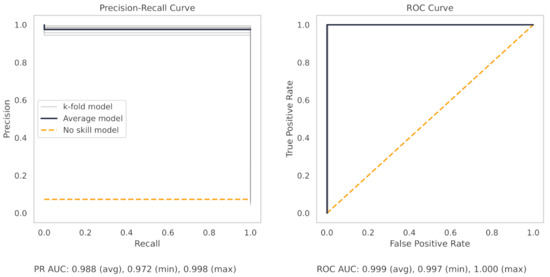 Machines 10 01233 g0a2