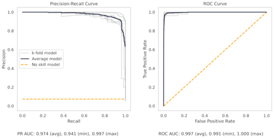 Machines 10 01233 g0a3
