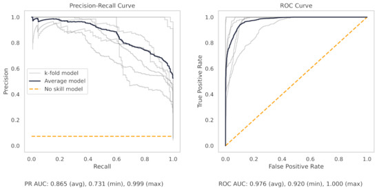 Machines 10 01233 g0a4