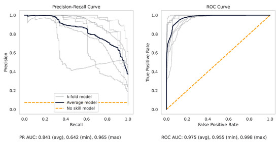 Machines 10 01233 g0a5