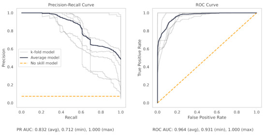 Machines 10 01233 g0a6