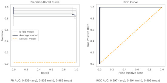 Machines 10 01233 g0a9