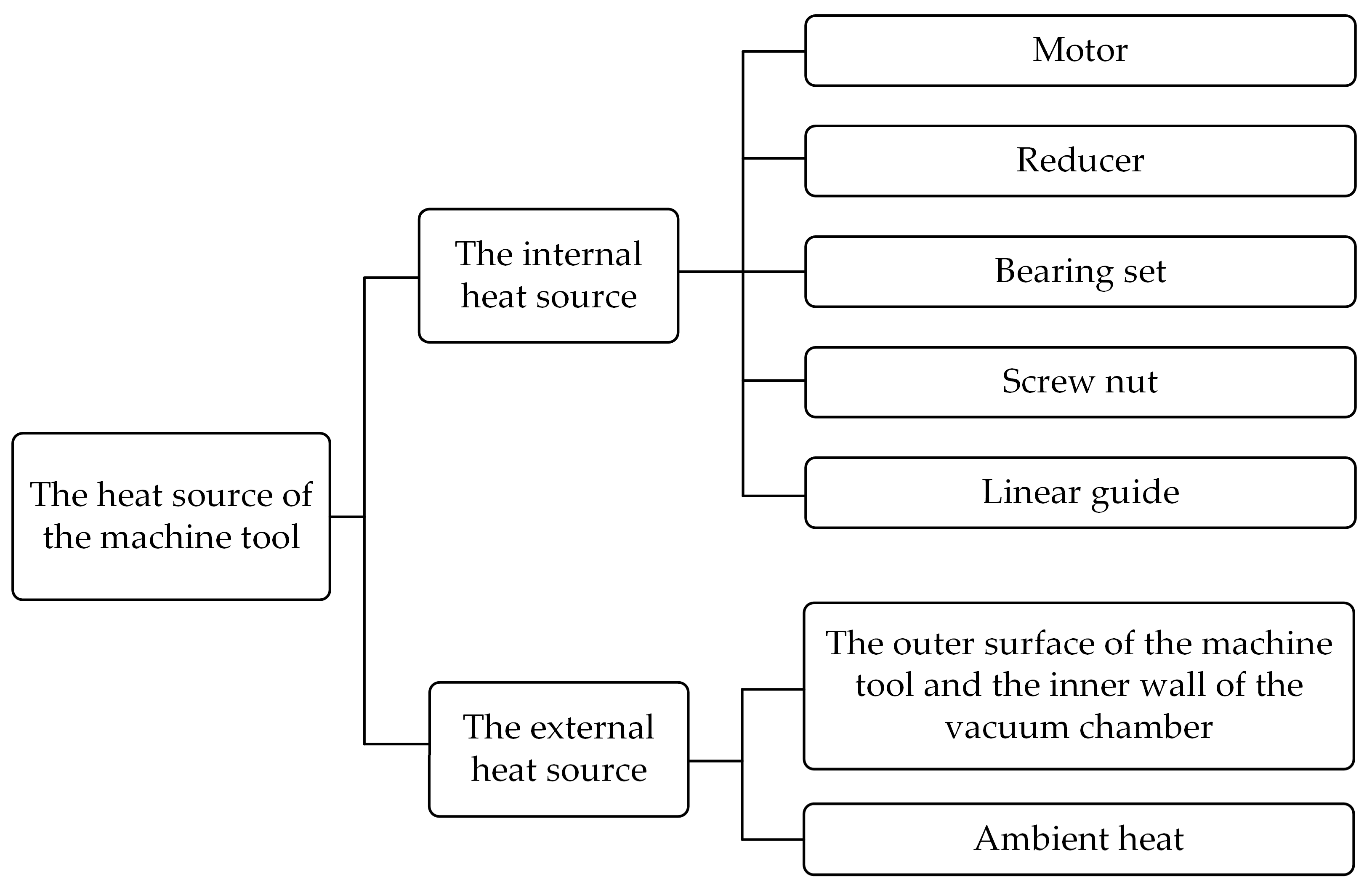 Machines 10 01237 g004