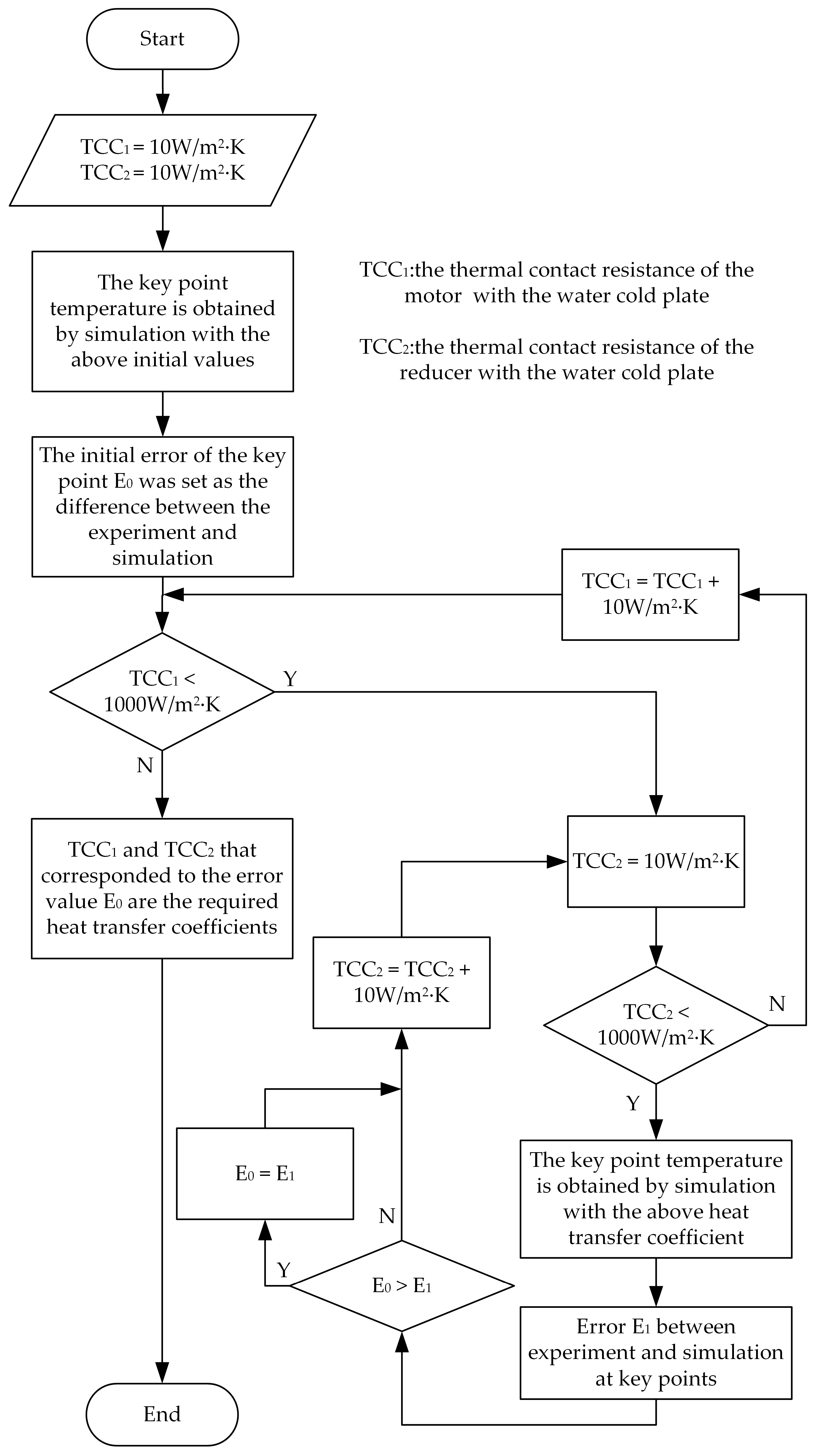Machines 10 01237 g006