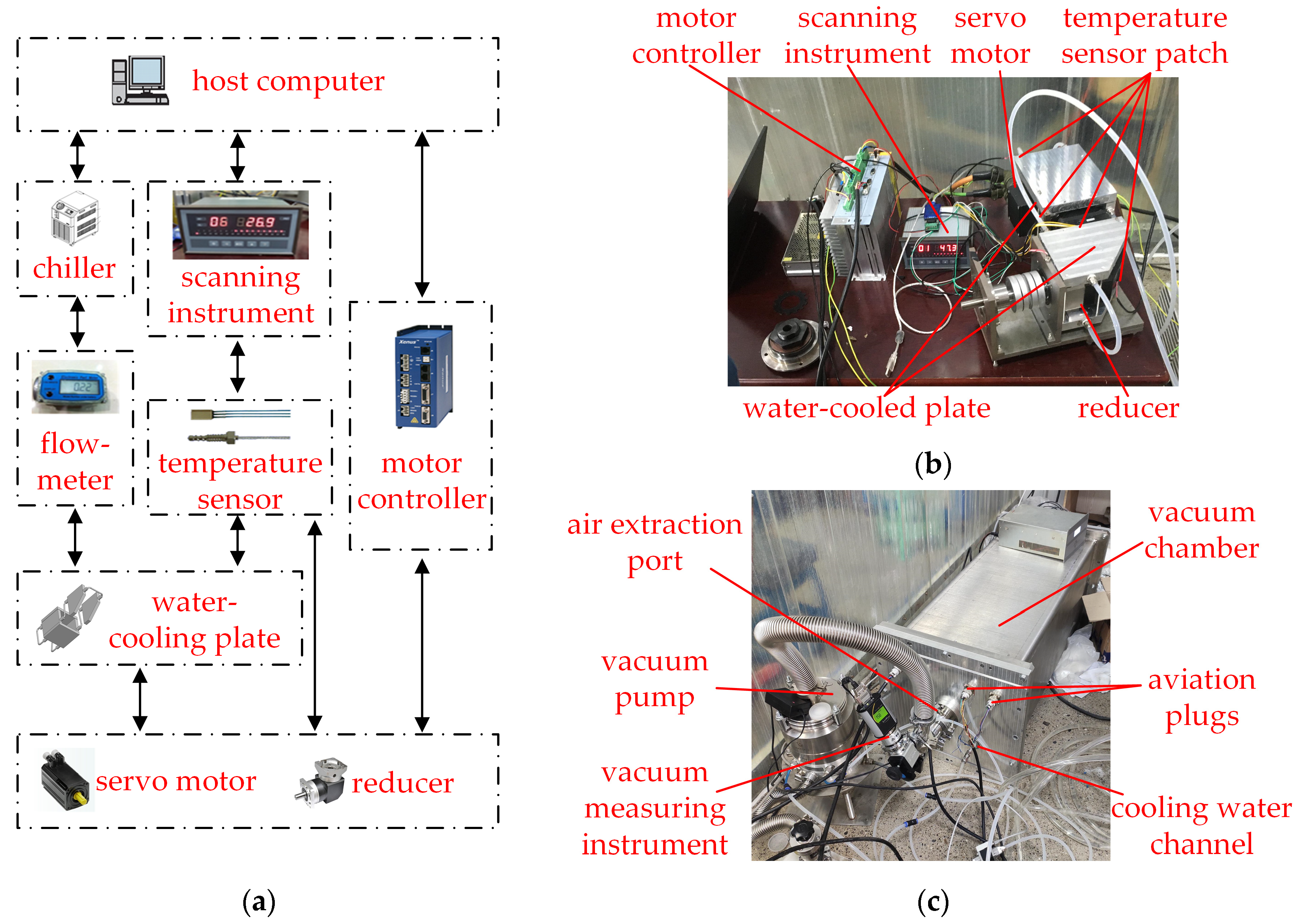 Machines 10 01237 g007