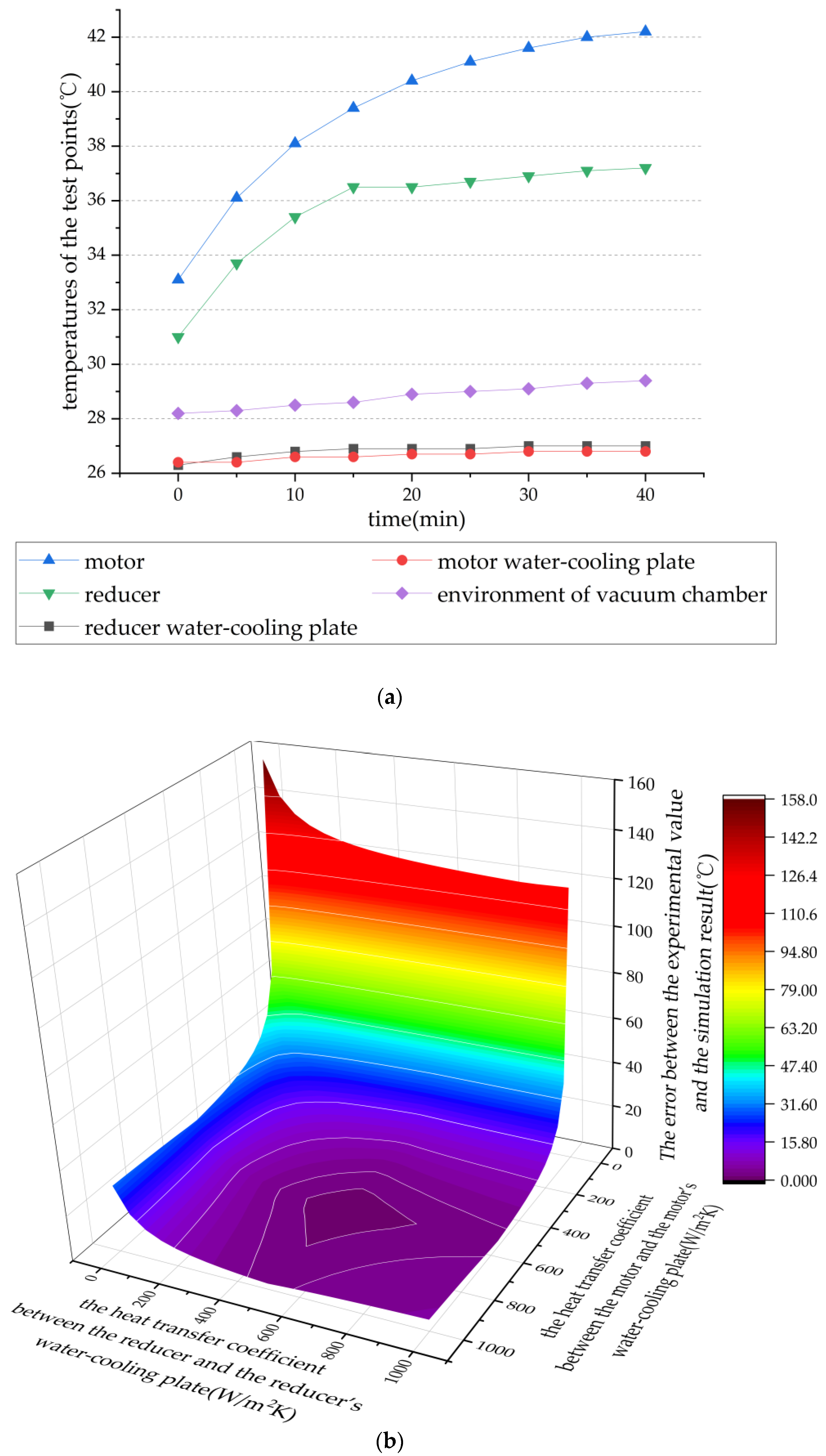 Machines 10 01237 g009
