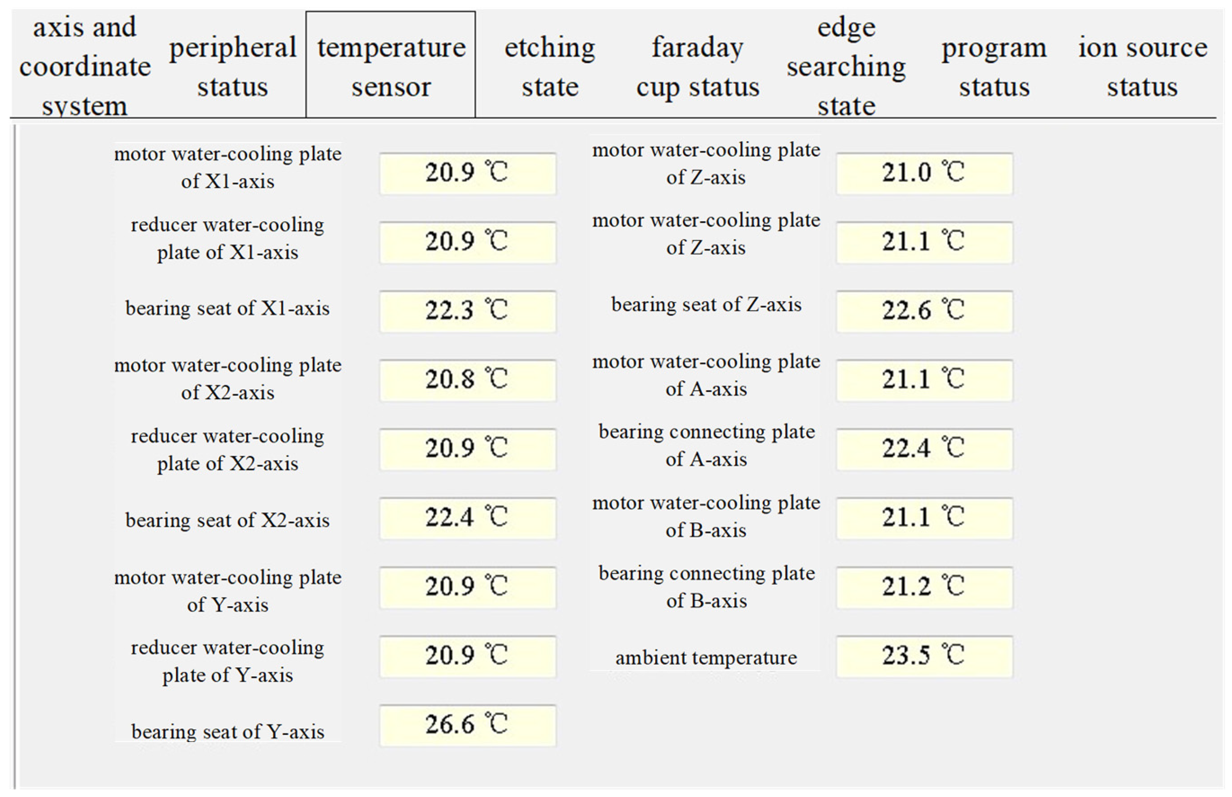 Machines 10 01237 g017