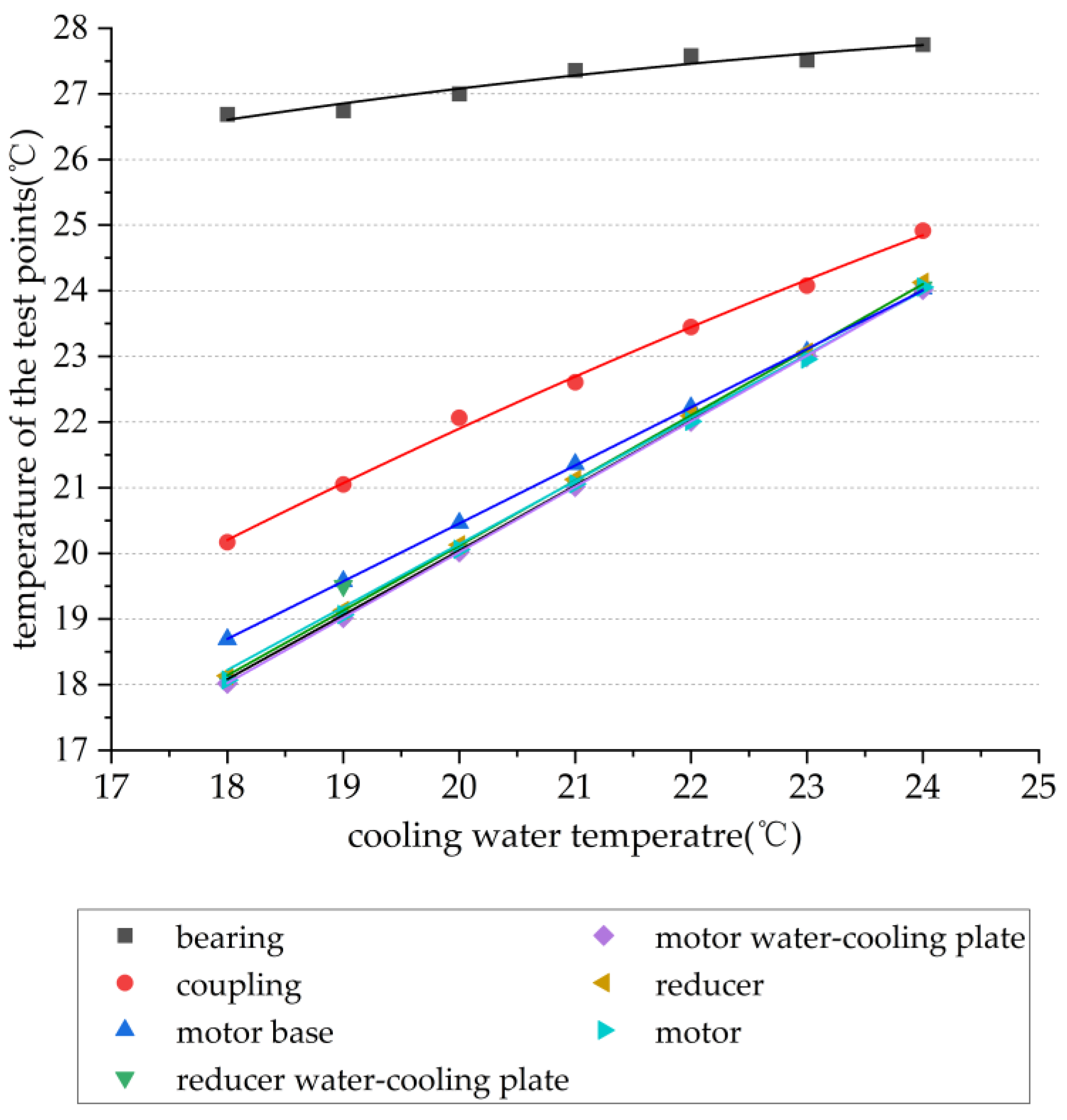 Machines 10 01237 g019