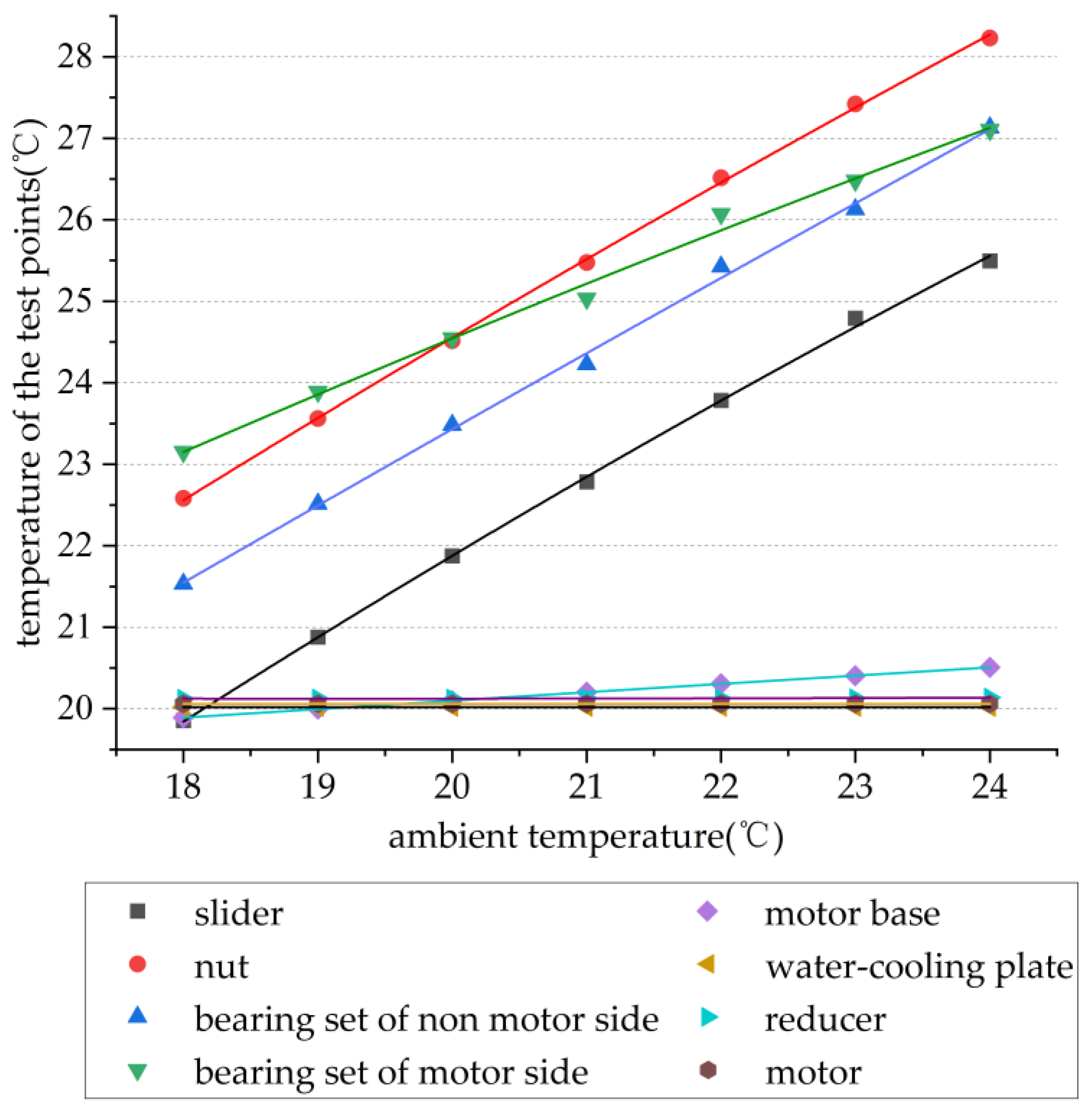 Machines 10 01237 g021